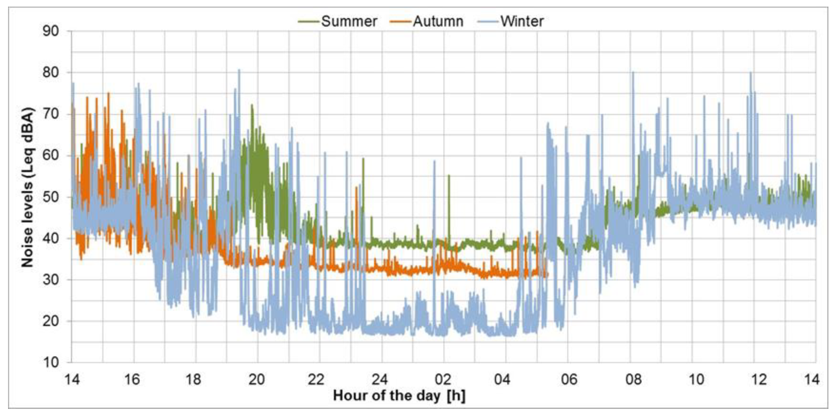 Environments 07 00018 g016 Environments 07 00018 g016