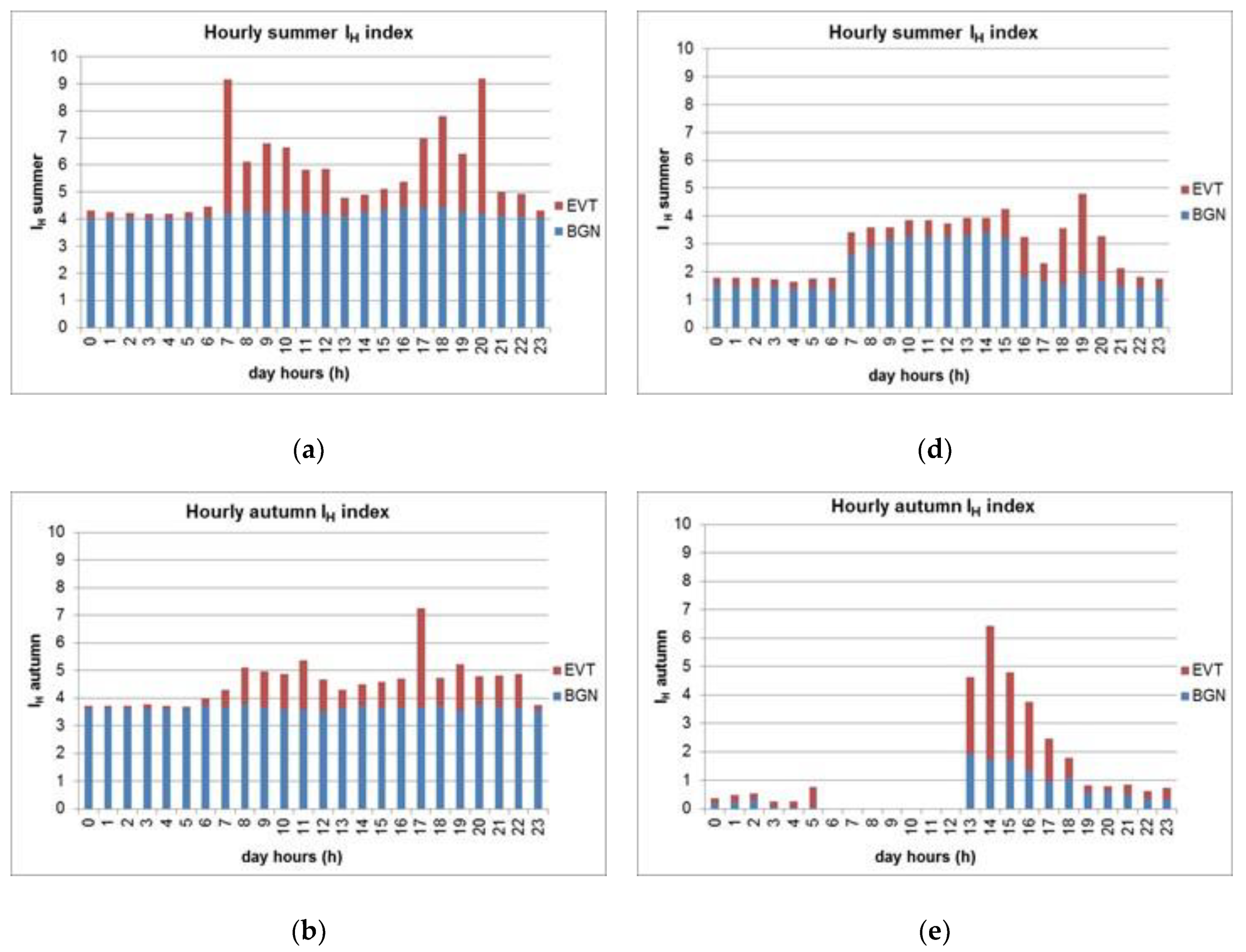 Environments 07 00018 g017a Environments 07 00018 g017a