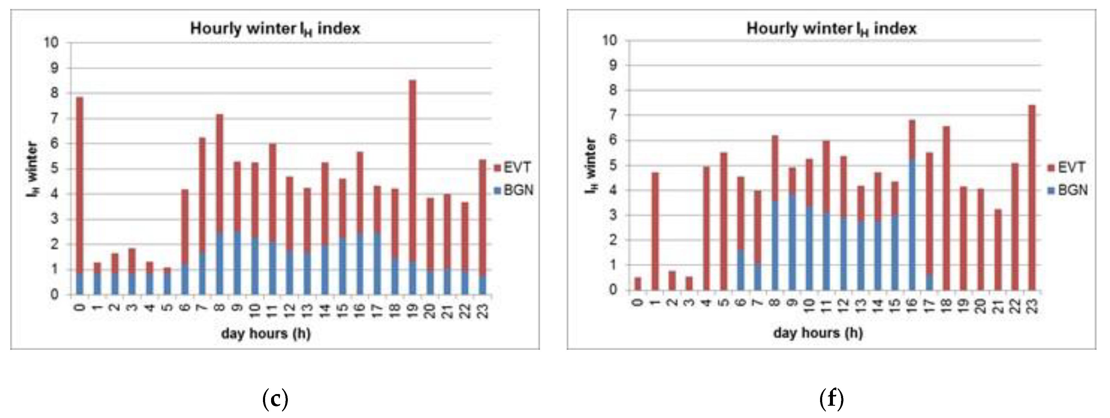 Environments 07 00018 g017b Environments 07 00018 g017b