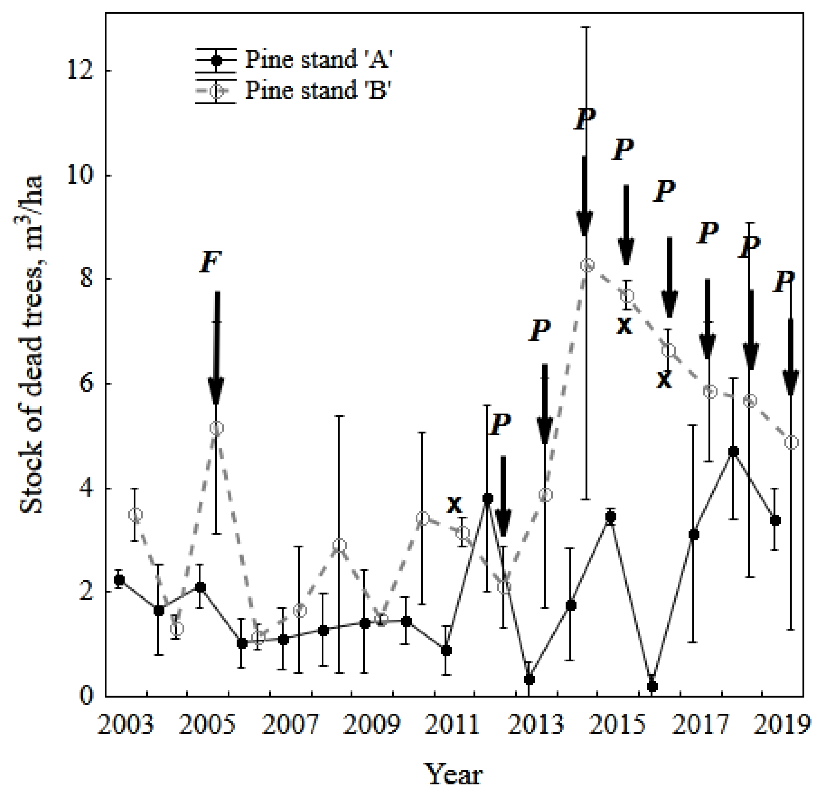 Environments 07 00028 g005