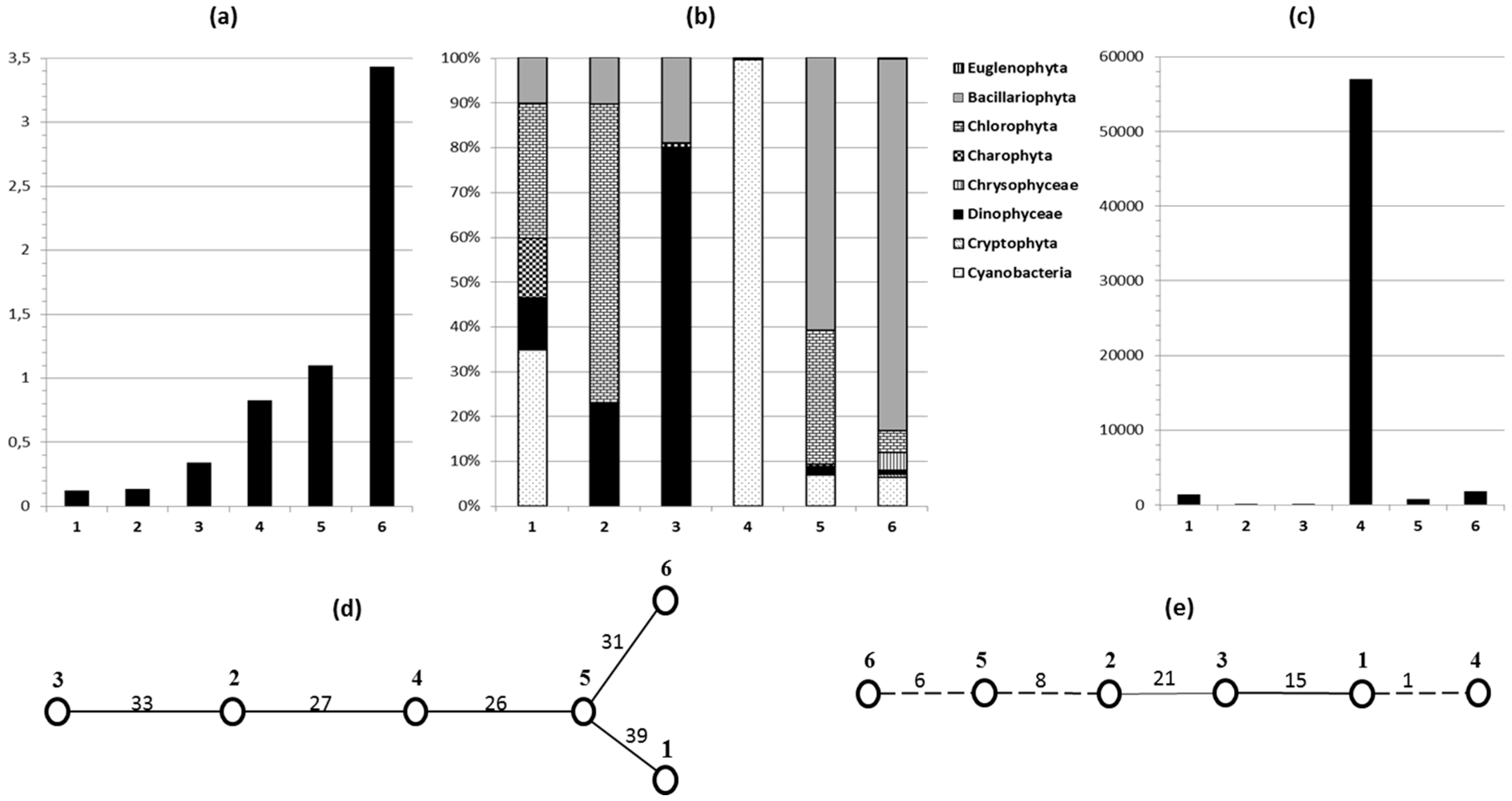 Environments 07 00029 g002