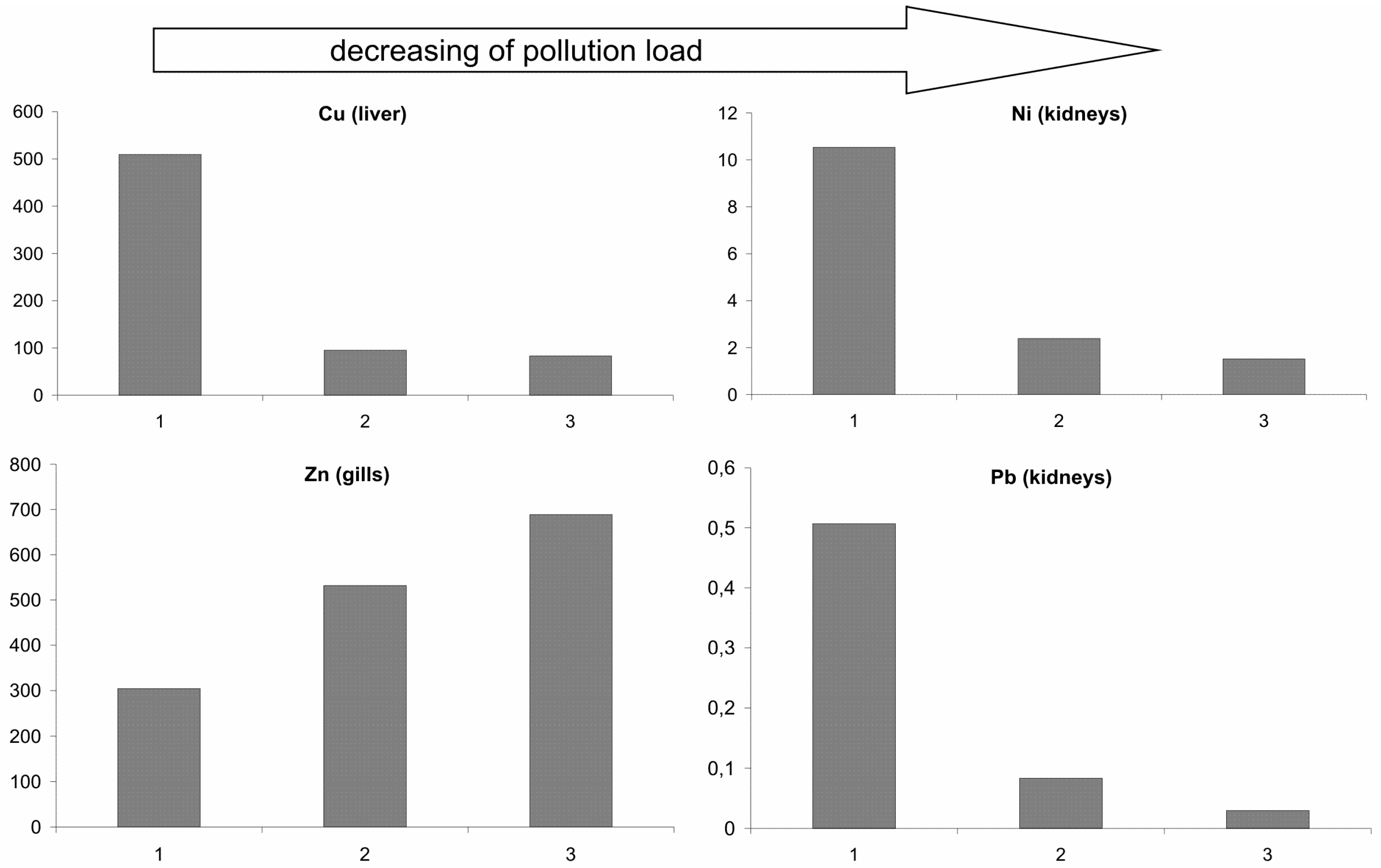 Environments 07 00029 g004