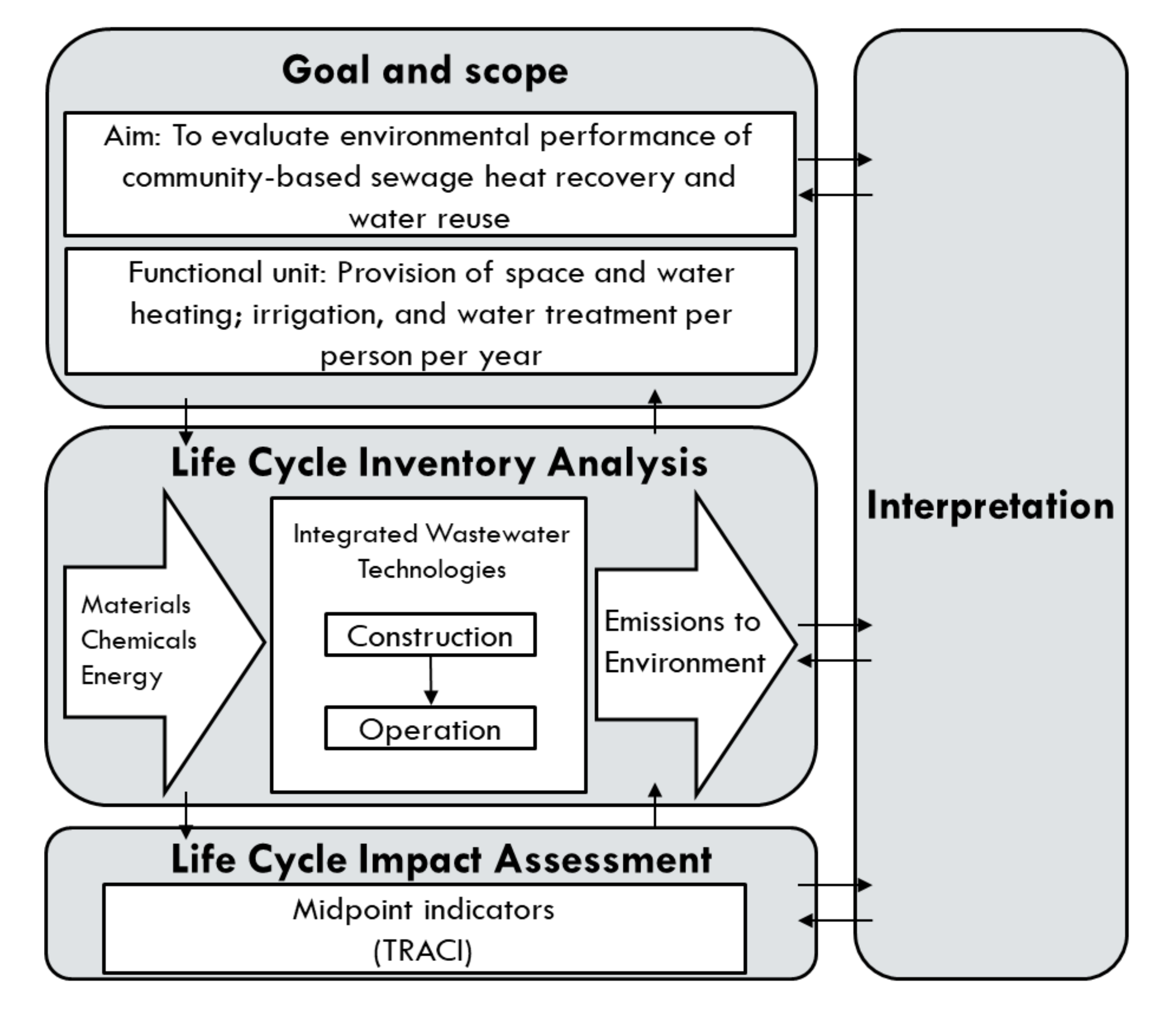 Environments 07 00036 g001 Environments 07 00036 g001