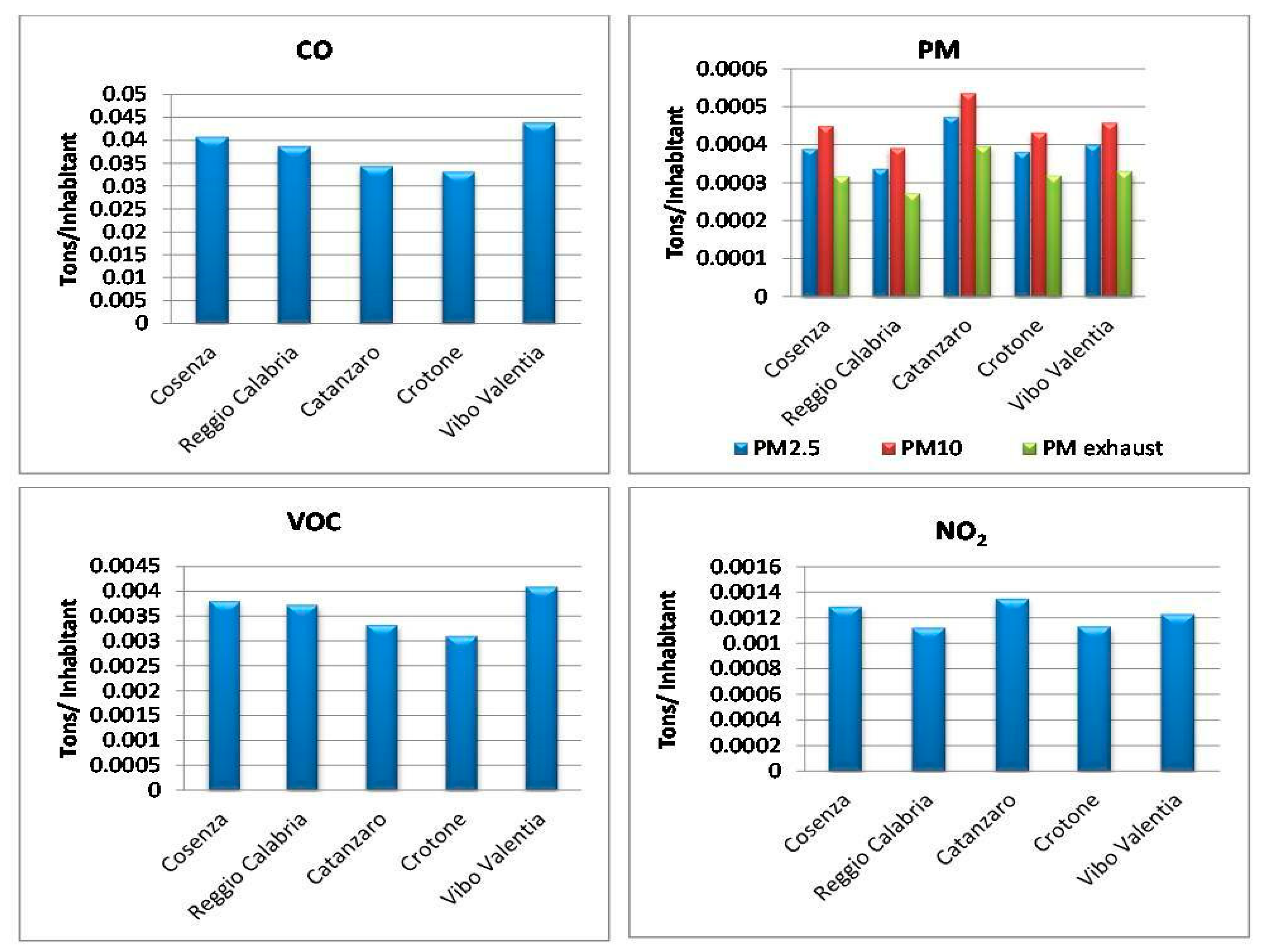 Environments 07 00037 g004 Environments 07 00037 g004