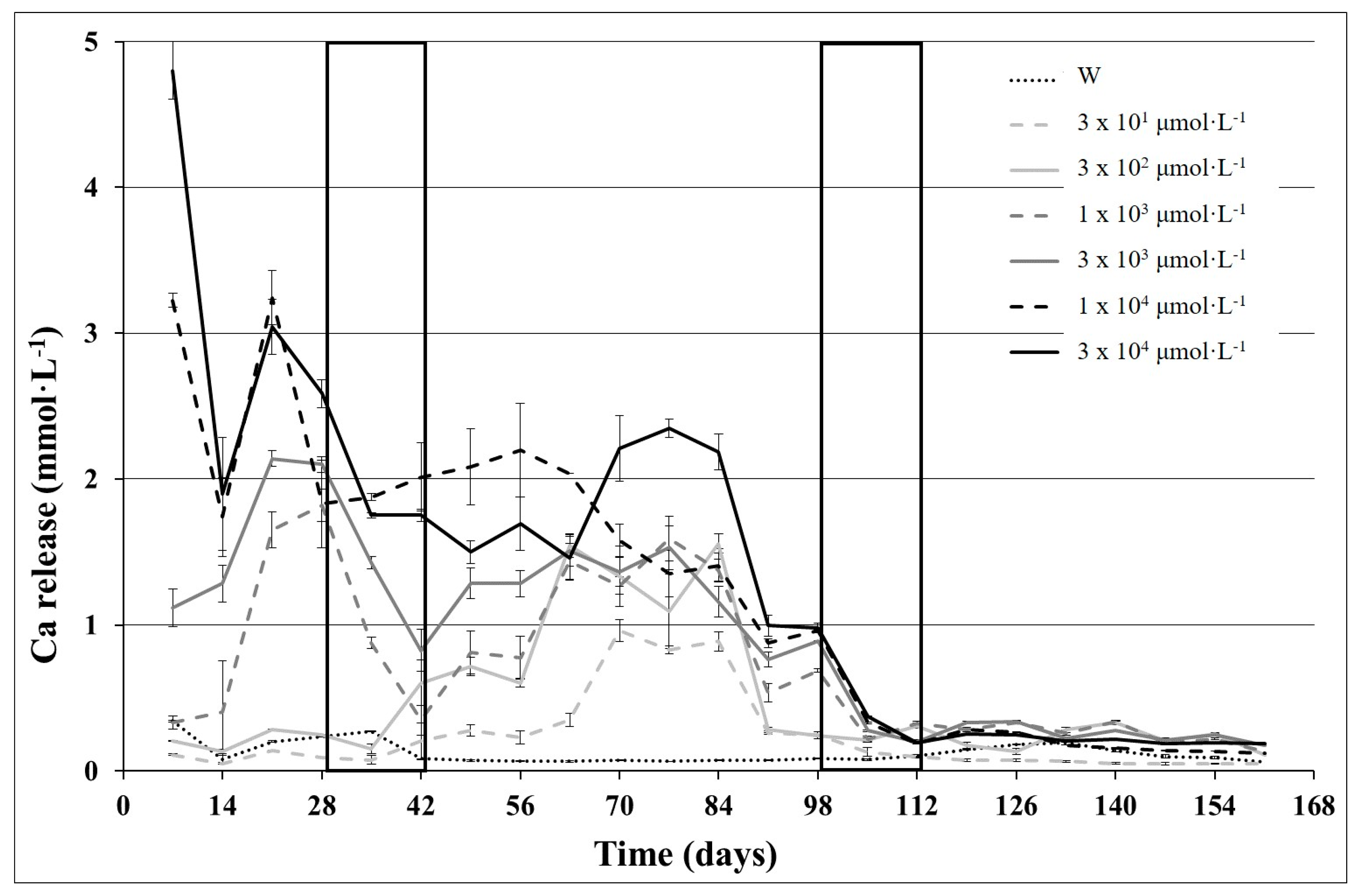 Environments 07 00041 g001 Environments 07 00041 g001