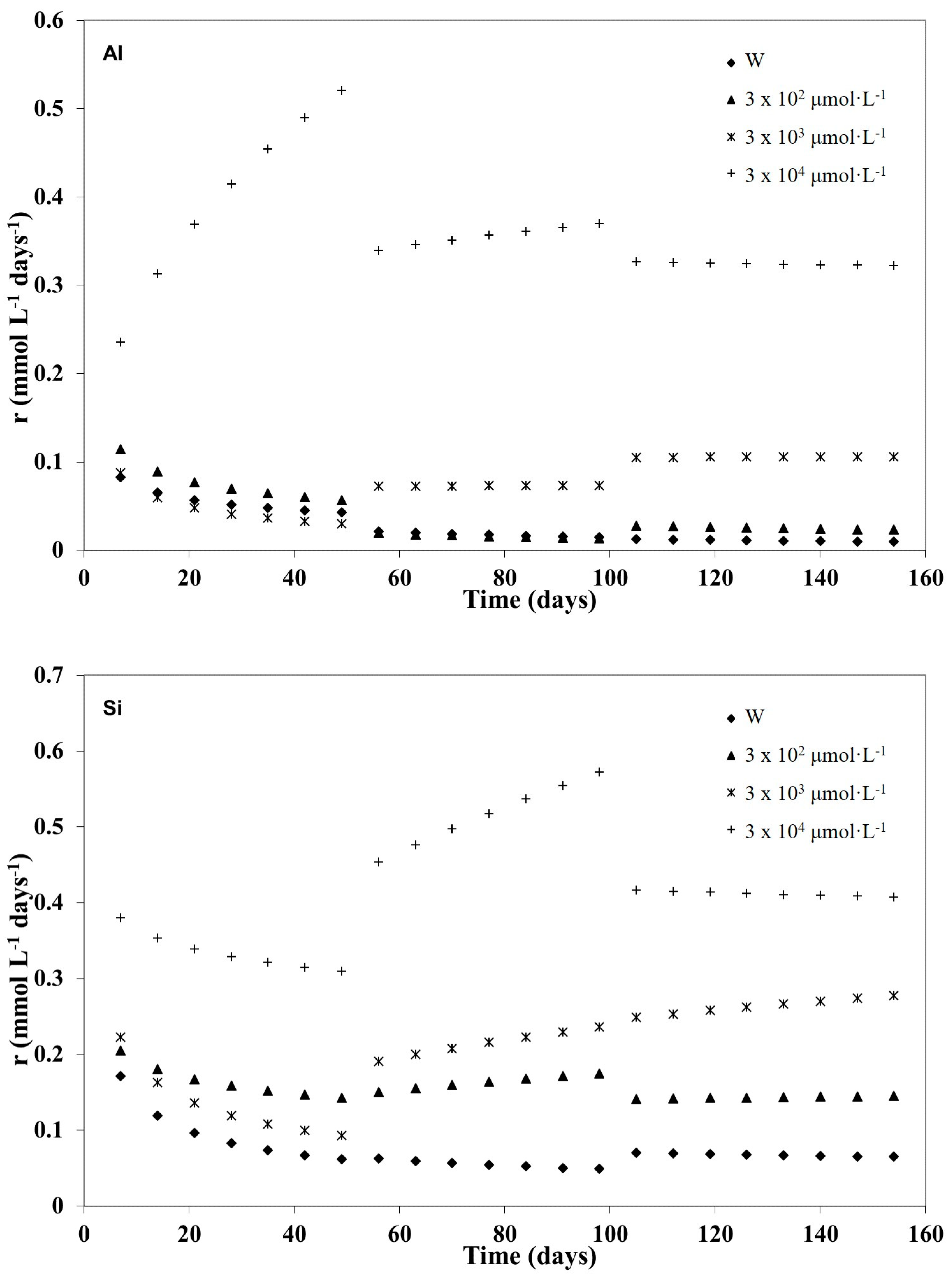Environments 07 00041 g003 Environments 07 00041 g003