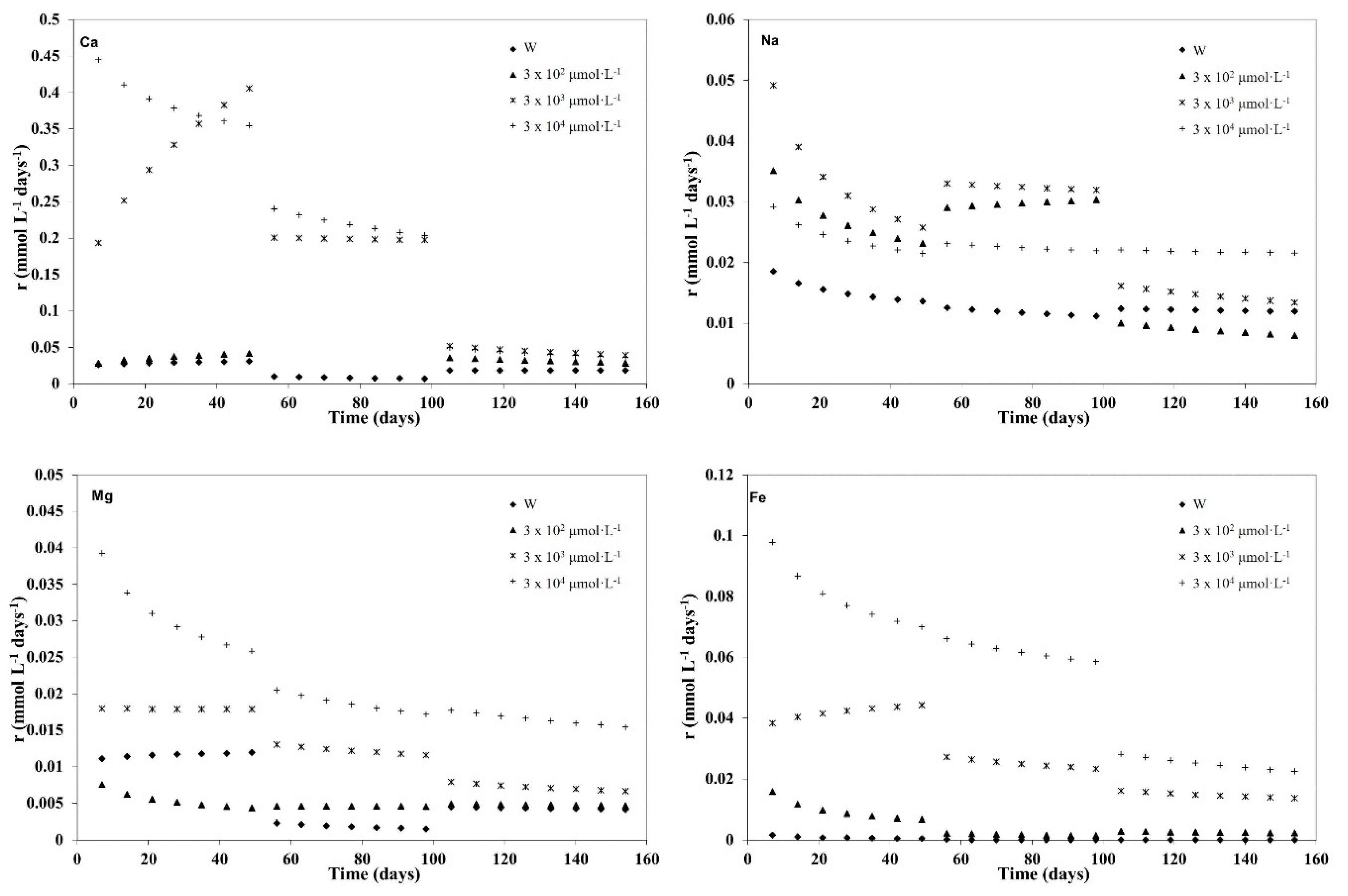 Environments 07 00041 g004 Environments 07 00041 g004