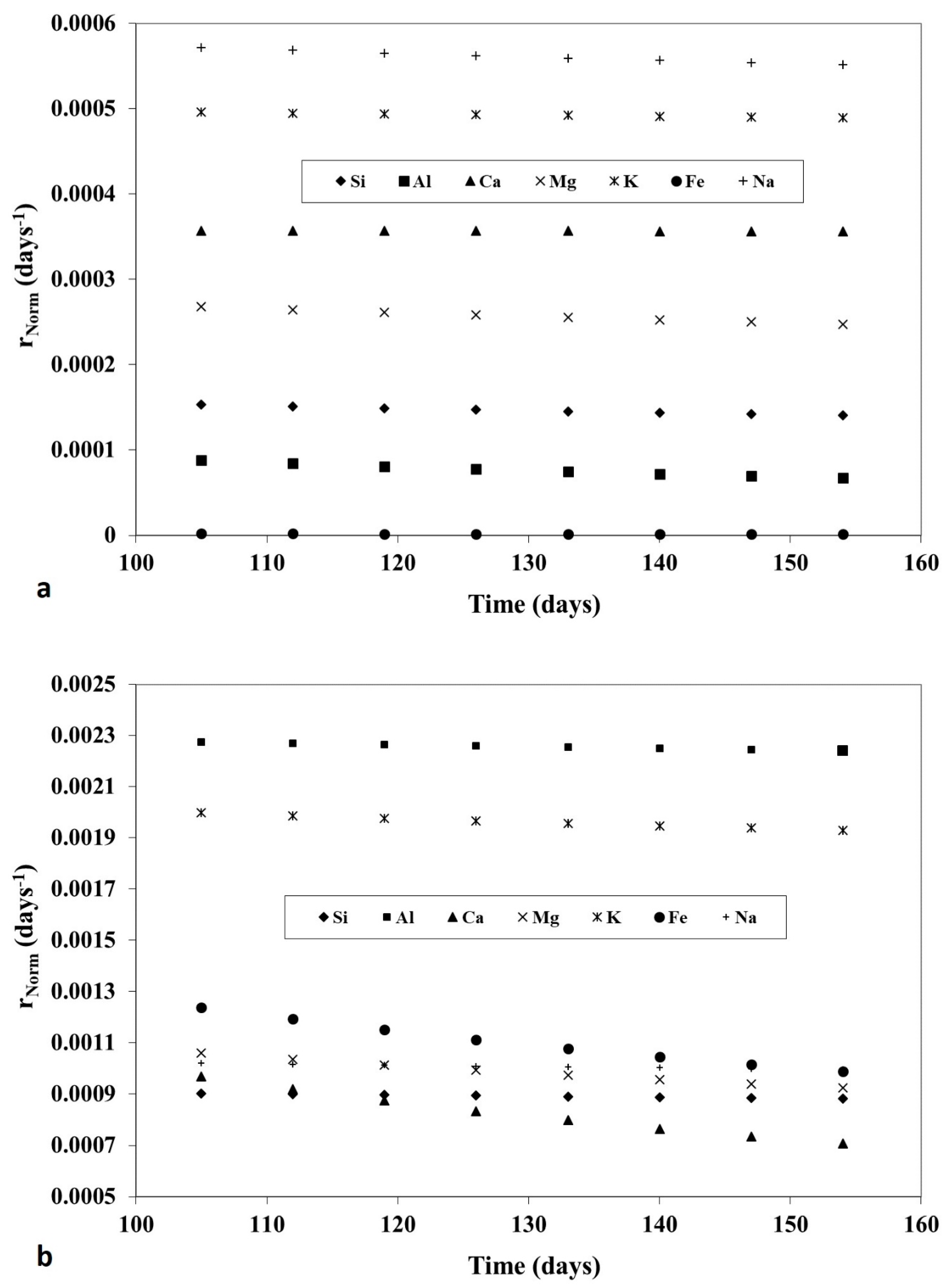 Environments 07 00041 g006 Environments 07 00041 g006