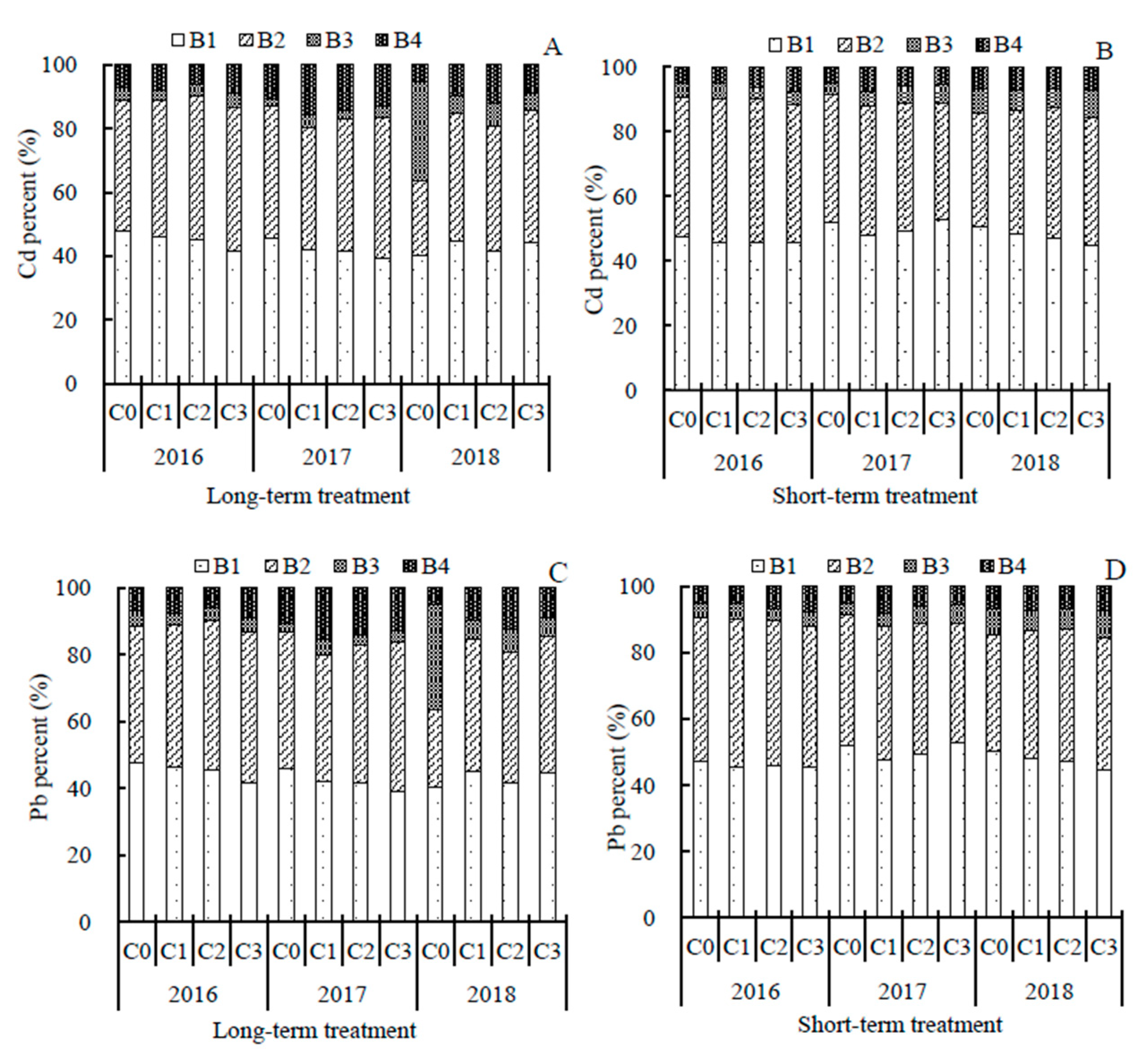 Short Term Cd Rates Short Term Cd Rates
