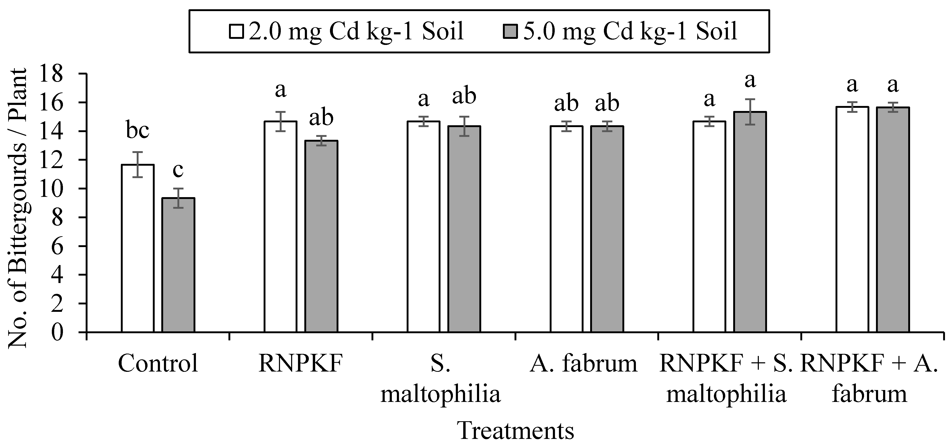 Environments 07 00054 g001 Environments 07 00054 g001