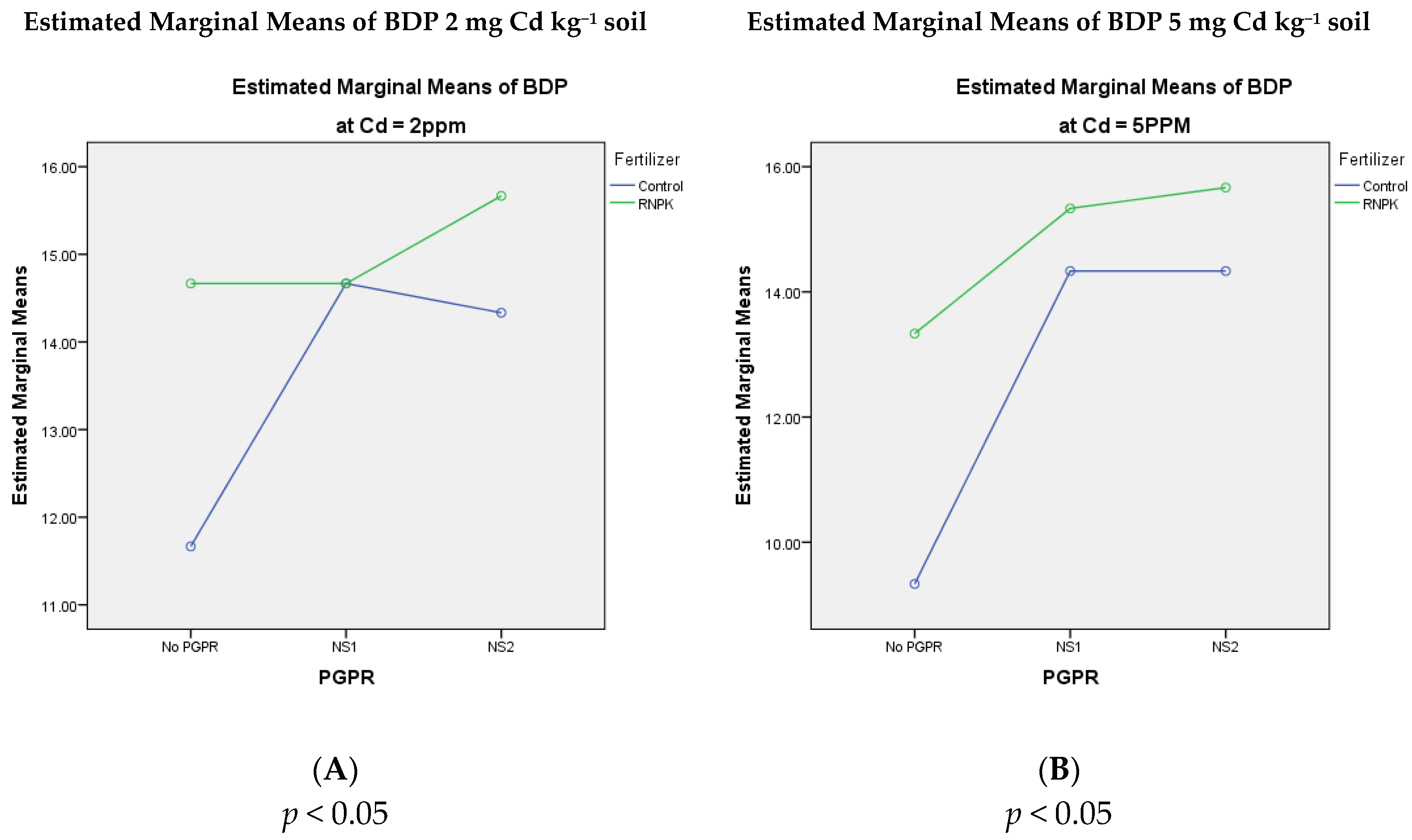 Environments 07 00054 g002 Environments 07 00054 g002