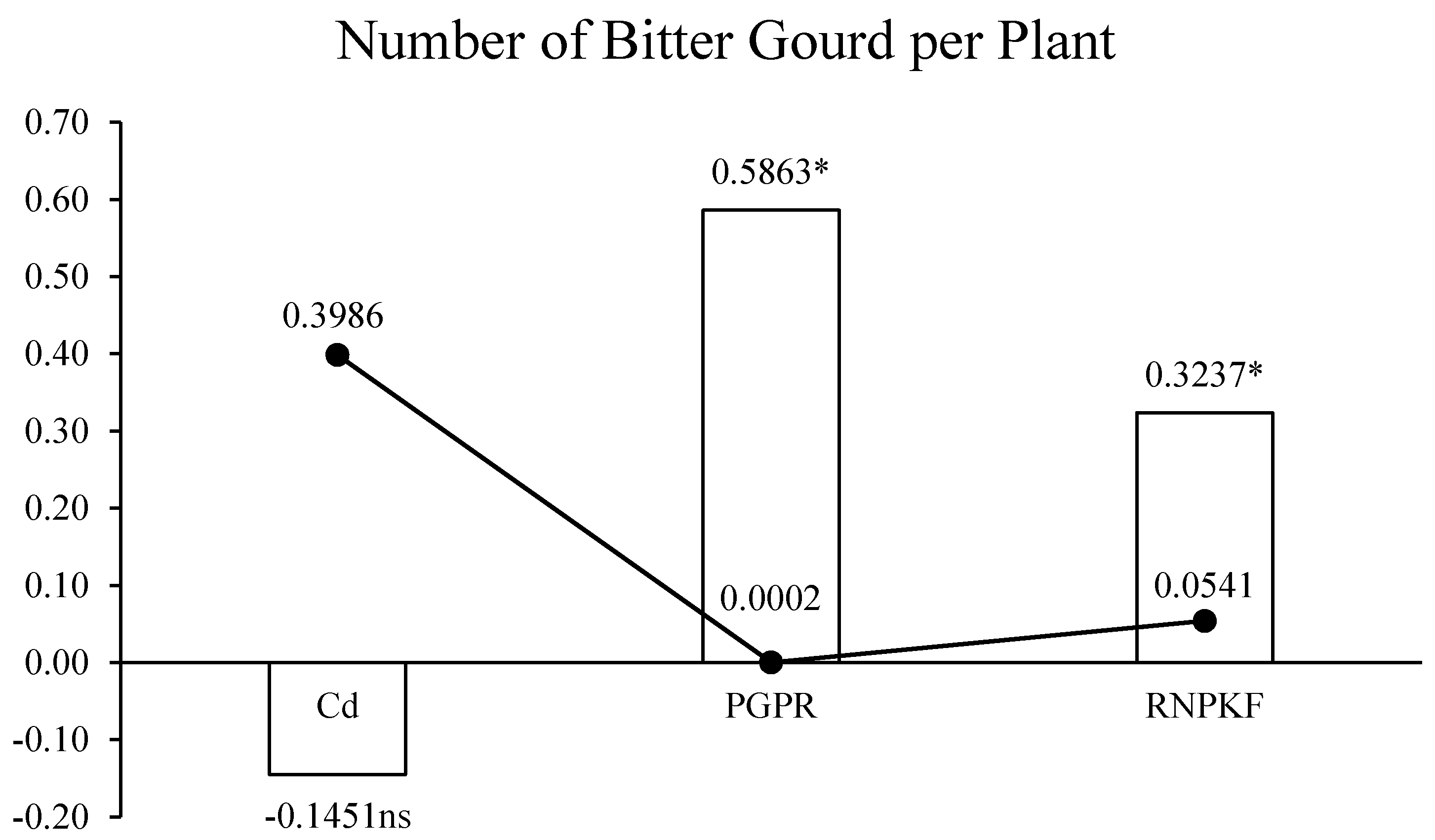 Environments 07 00054 g003 Environments 07 00054 g003