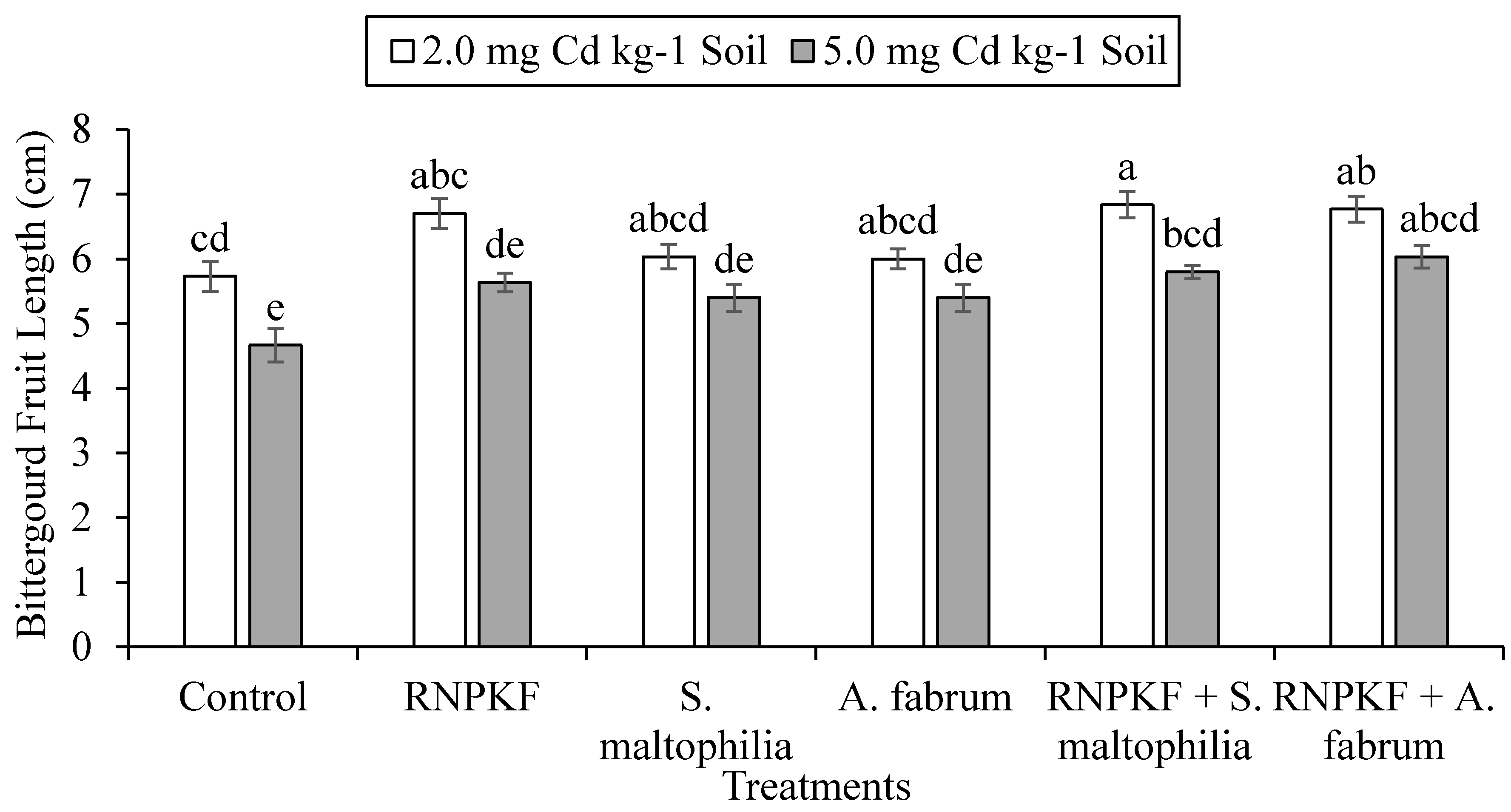 Environments 07 00054 g004 Environments 07 00054 g004