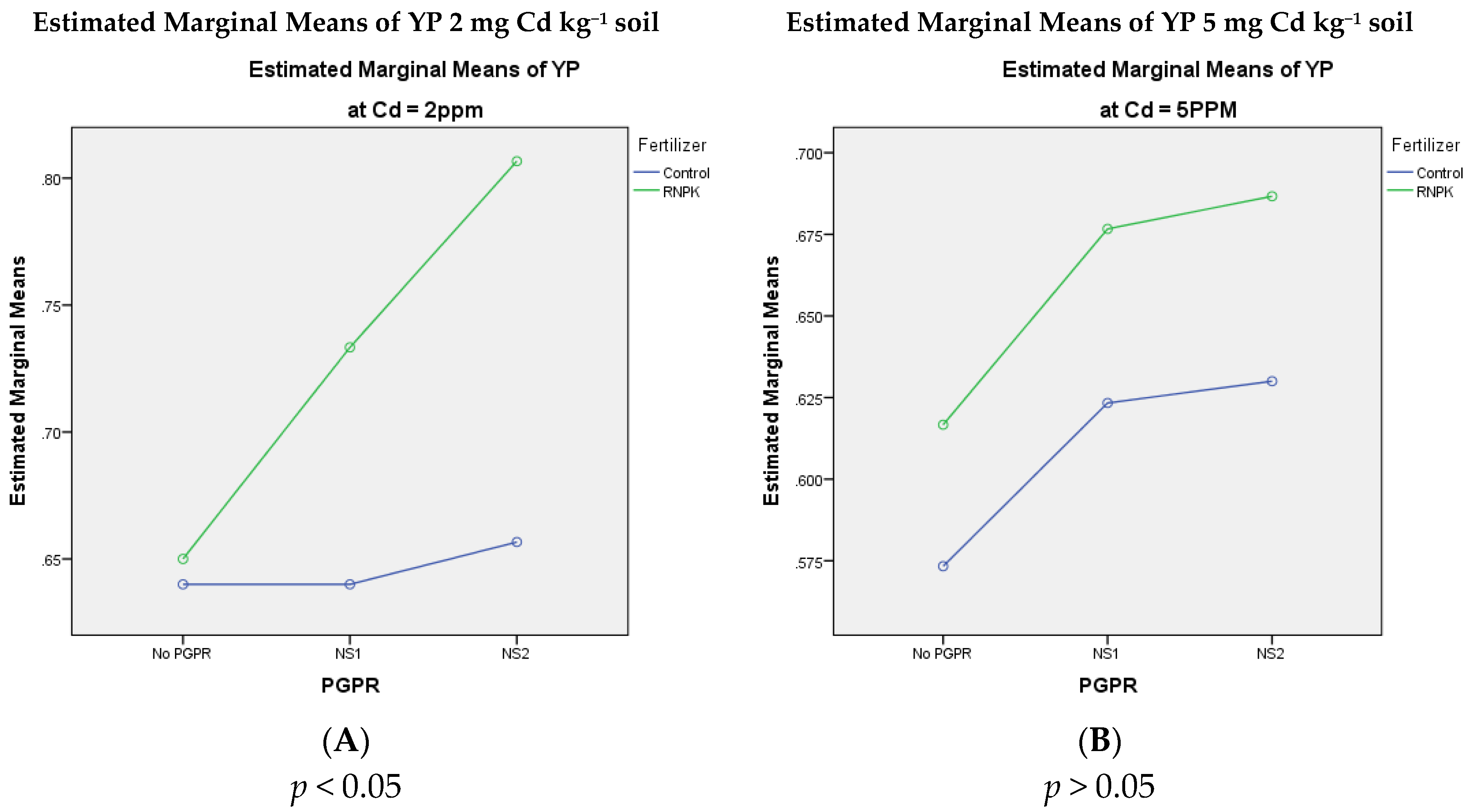 Environments 07 00054 g007 Environments 07 00054 g007