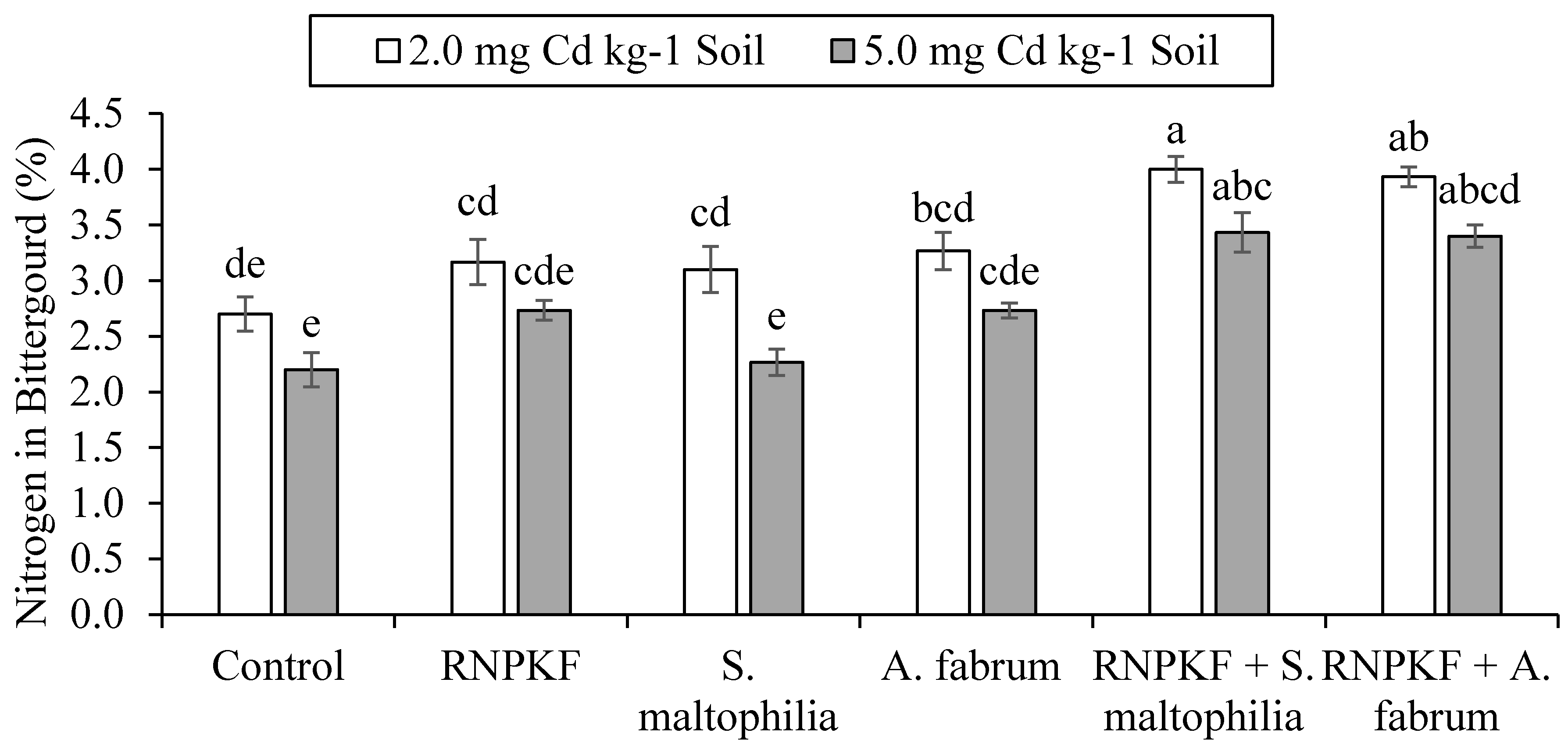 Environments 07 00054 g009 Environments 07 00054 g009
