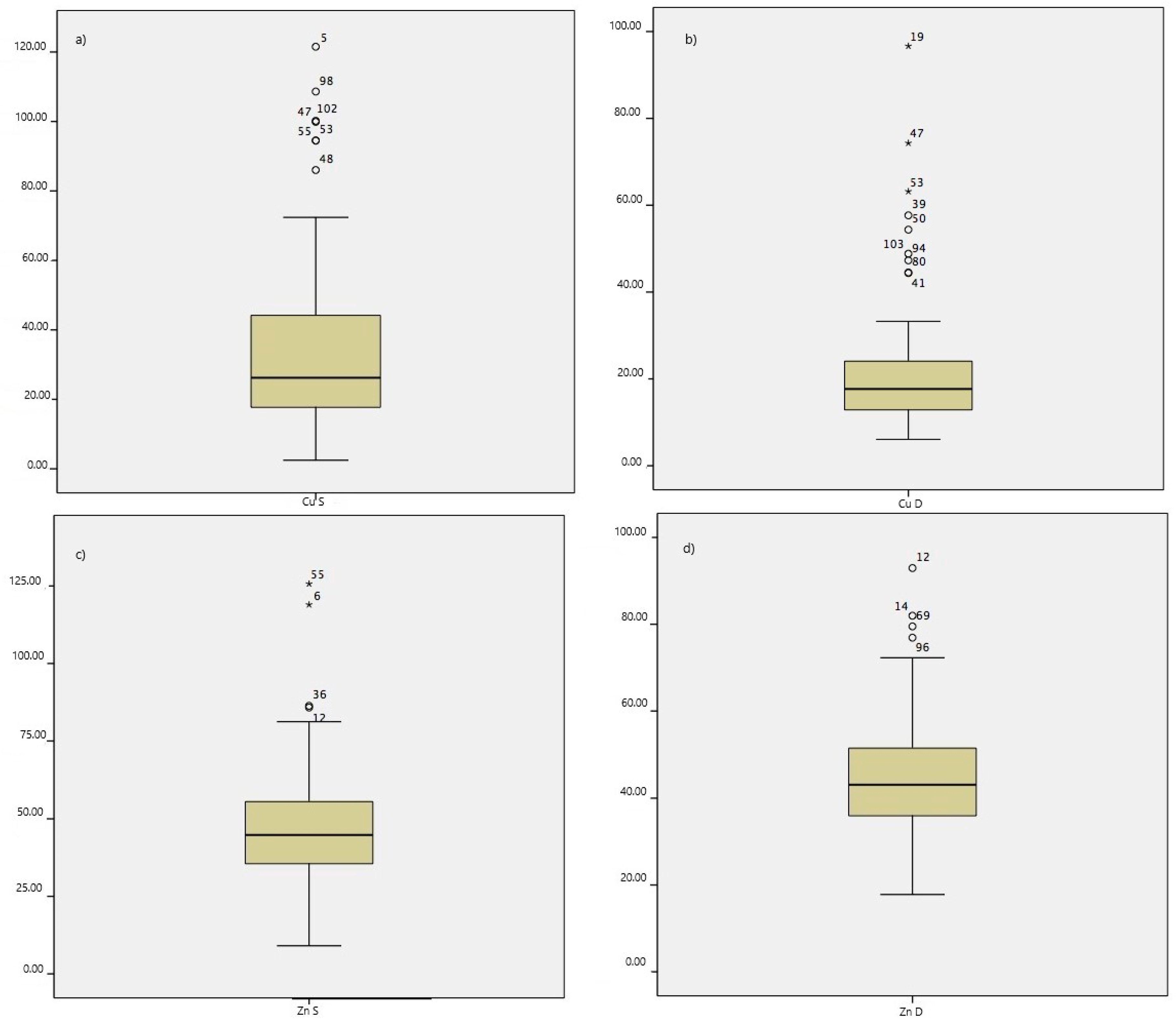 Environments 07 00055 g004
