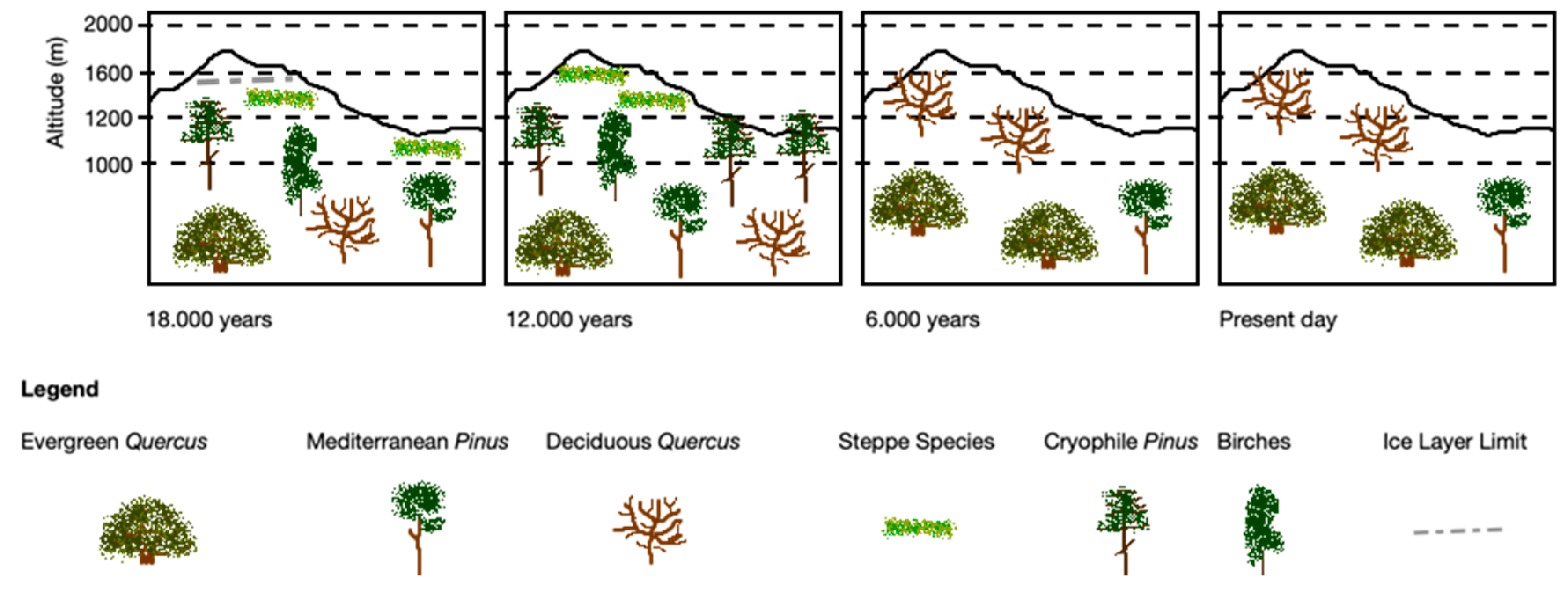 Environments 07 00057 g004 Environments 07 00057 g004