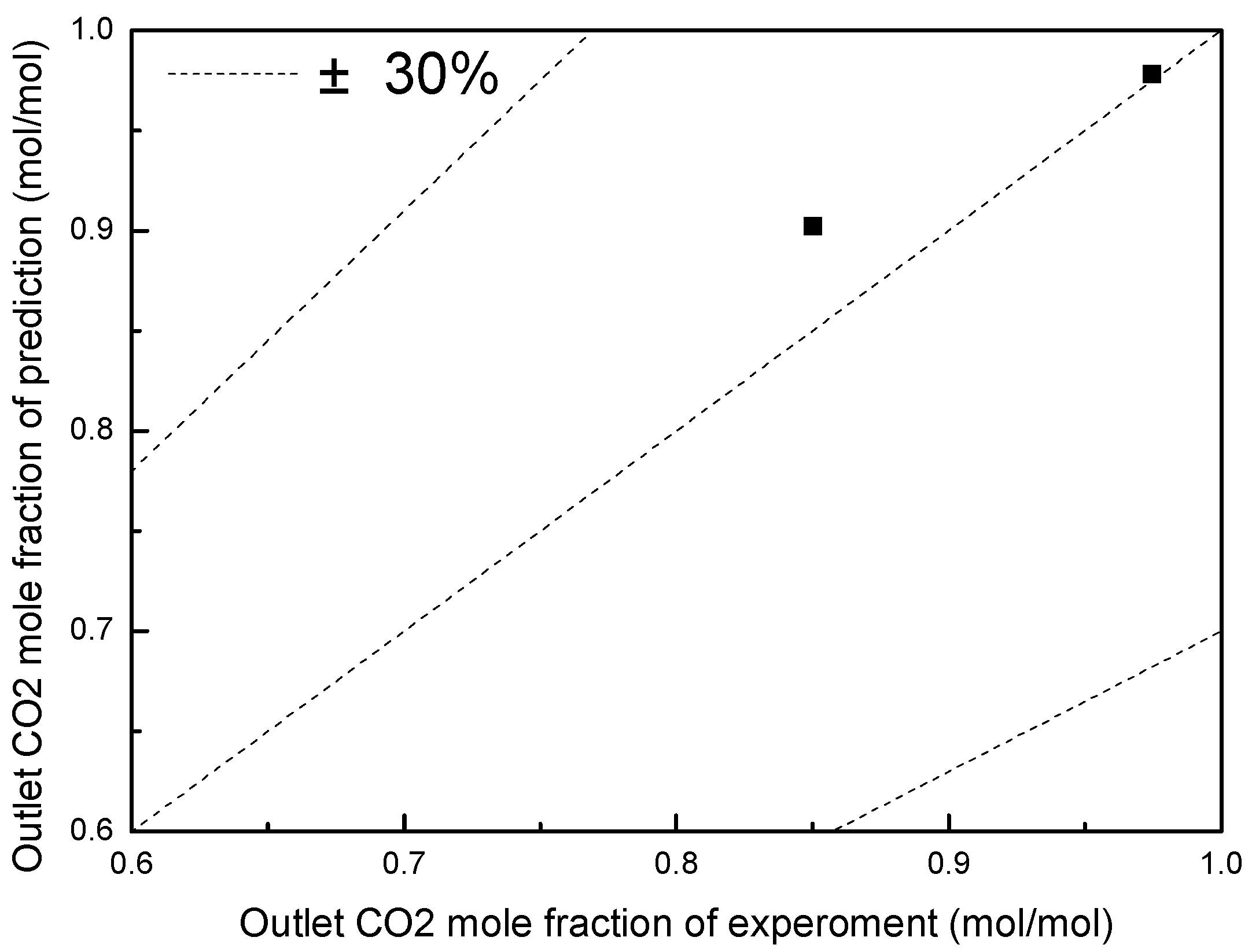 Environments 07 00058 g005 Environments 07 00058 g005