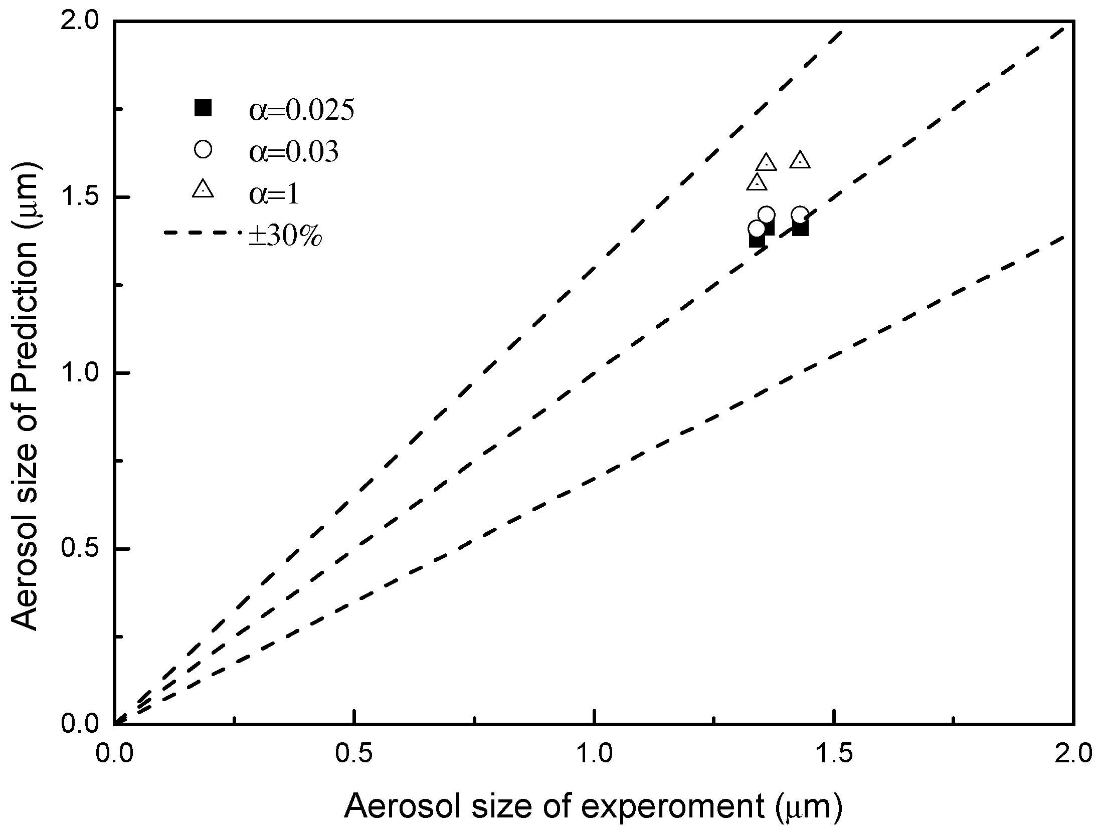 Environments 07 00058 g006 Environments 07 00058 g006