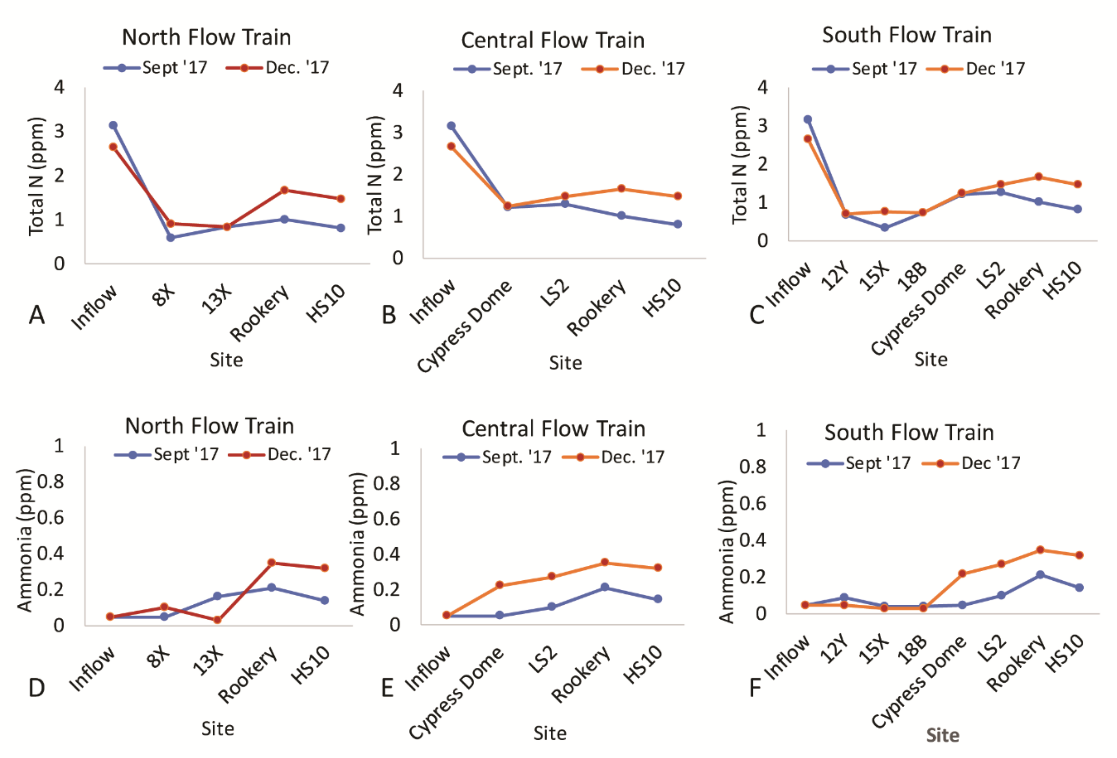 Environments 07 00060 g008 Environments 07 00060 g008