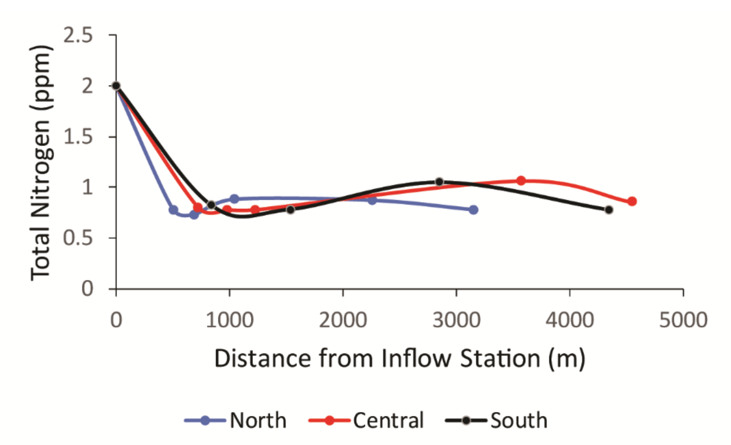 Environments 07 00060 g009 Environments 07 00060 g009
