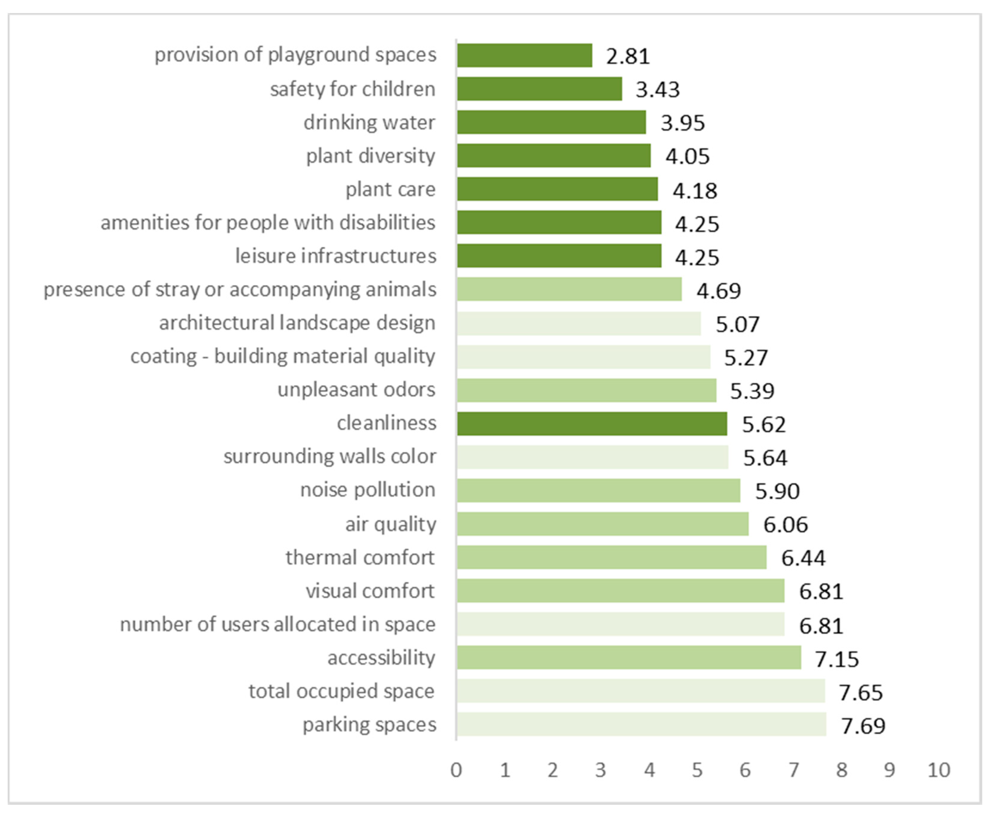 Environments 07 00061 g002