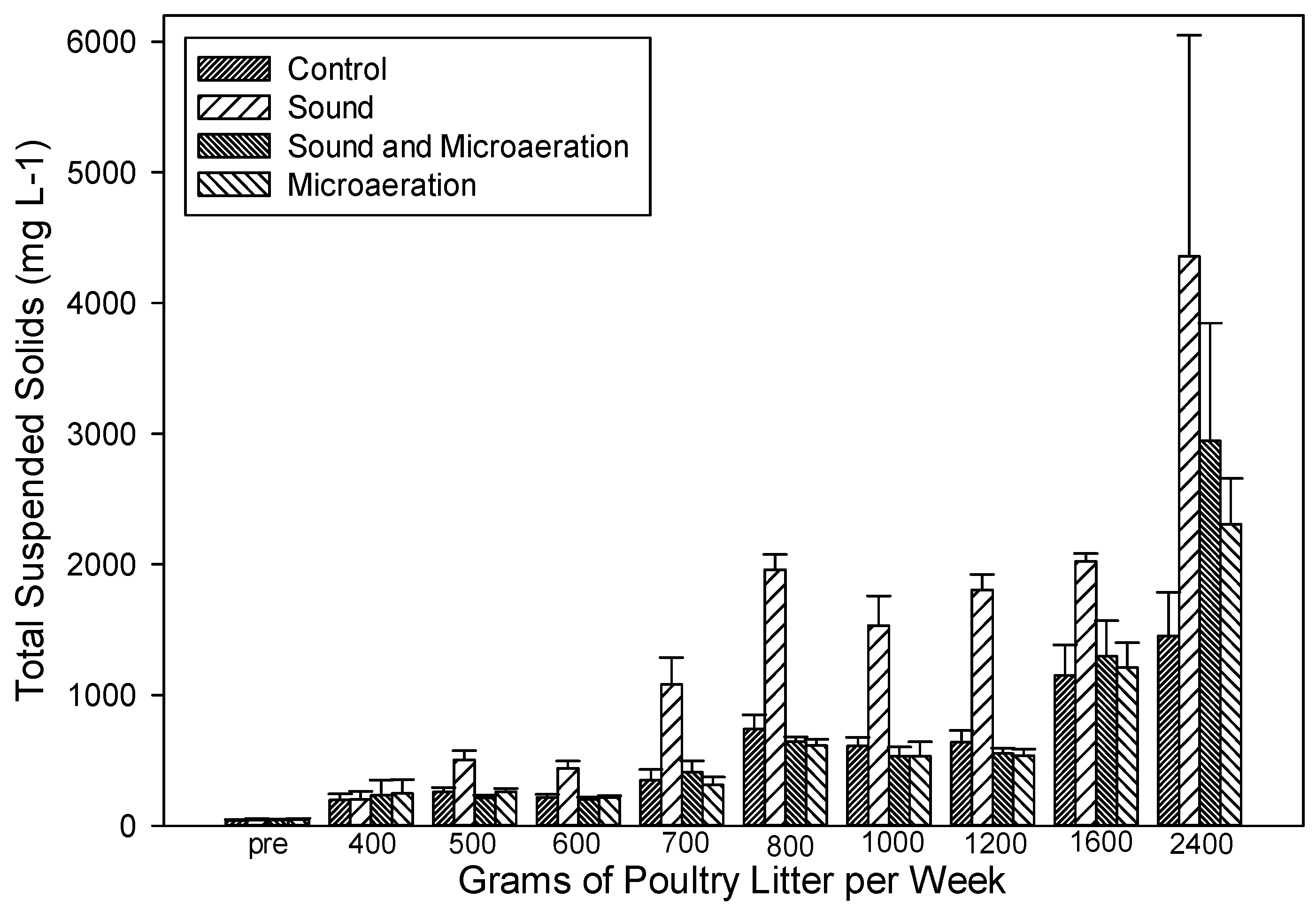 Environments 07 00062 g003 Environments 07 00062 g003