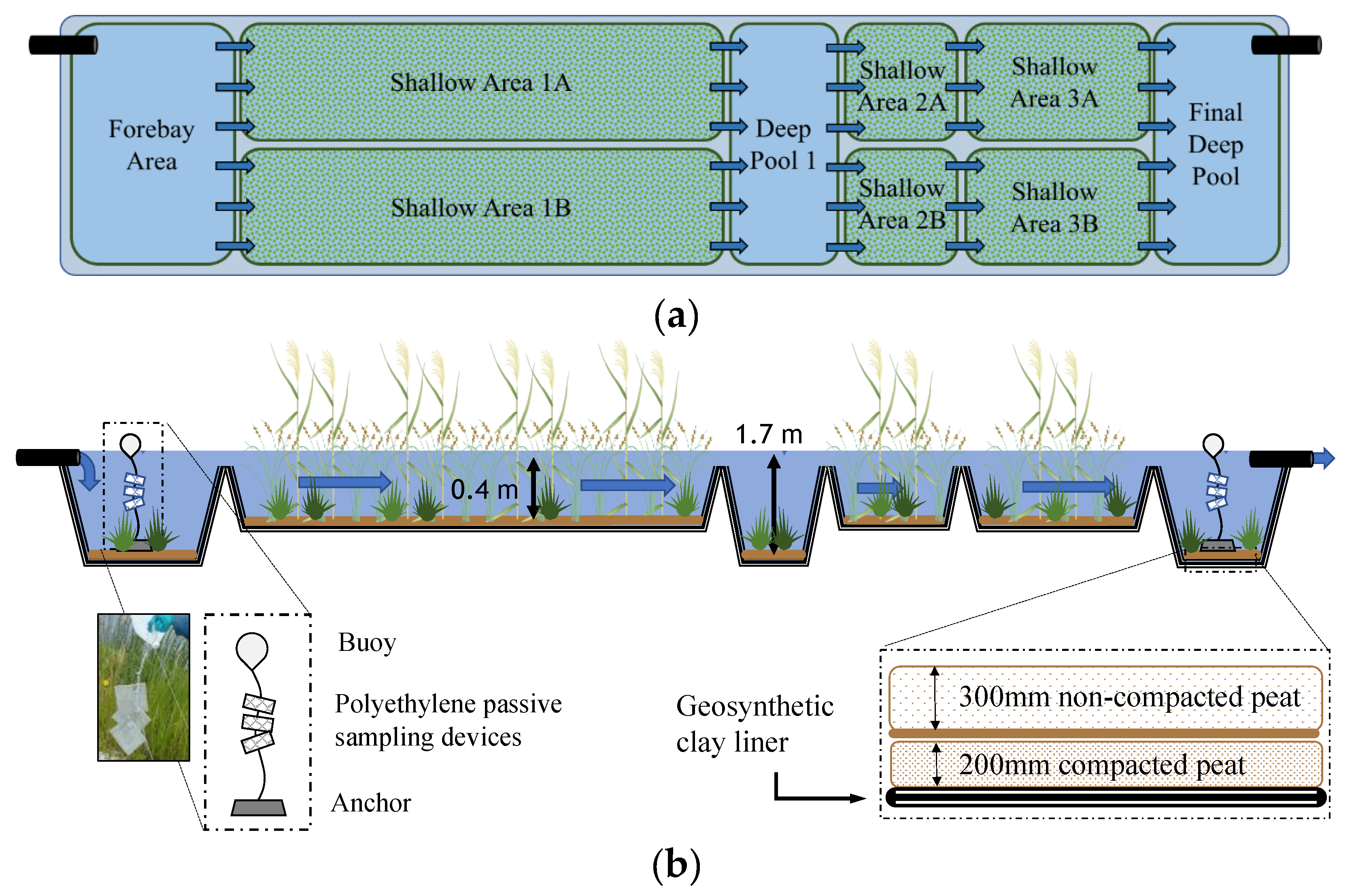 Environments 07 00064 g001 Environments 07 00064 g001