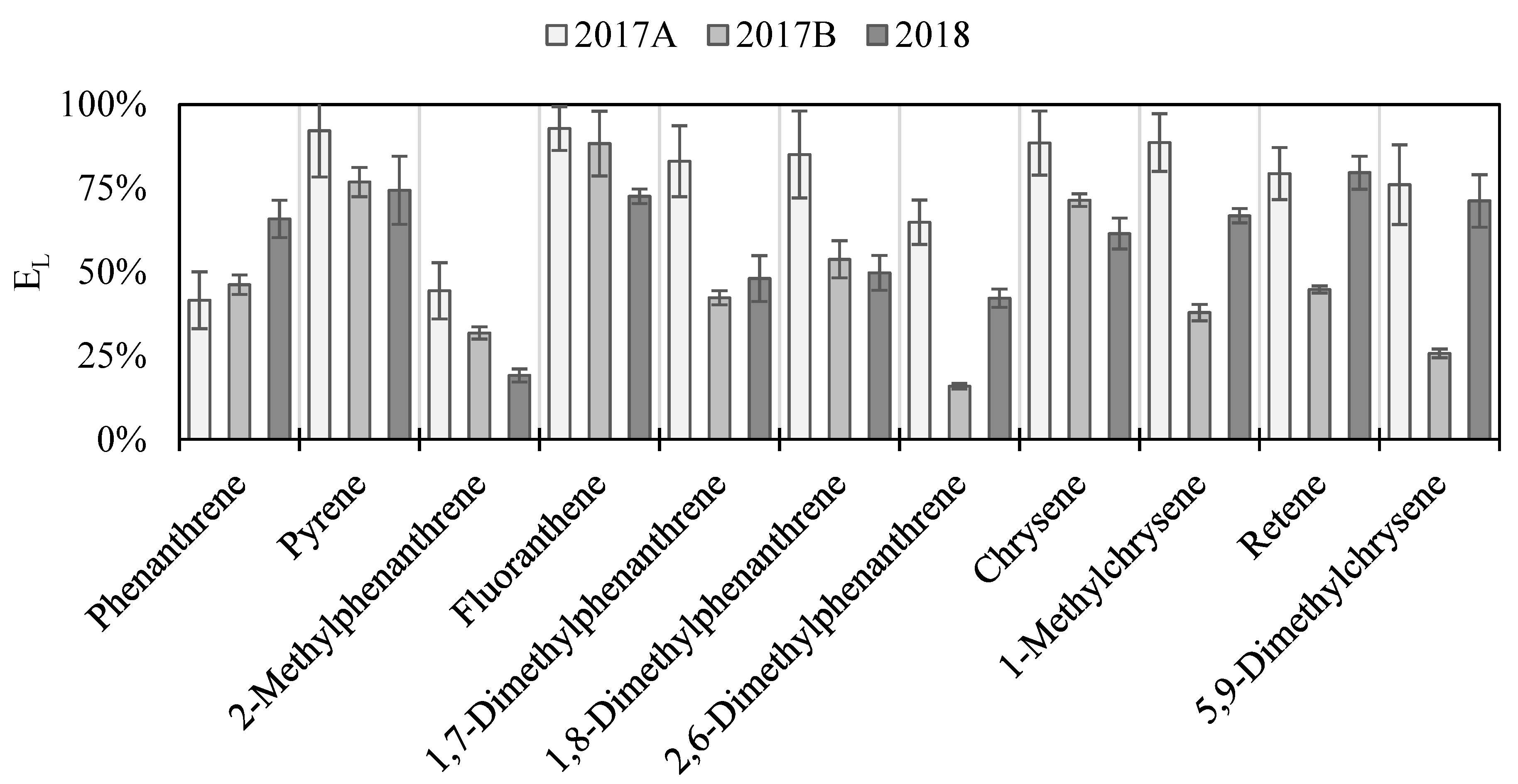 Environments 07 00064 g005 Environments 07 00064 g005