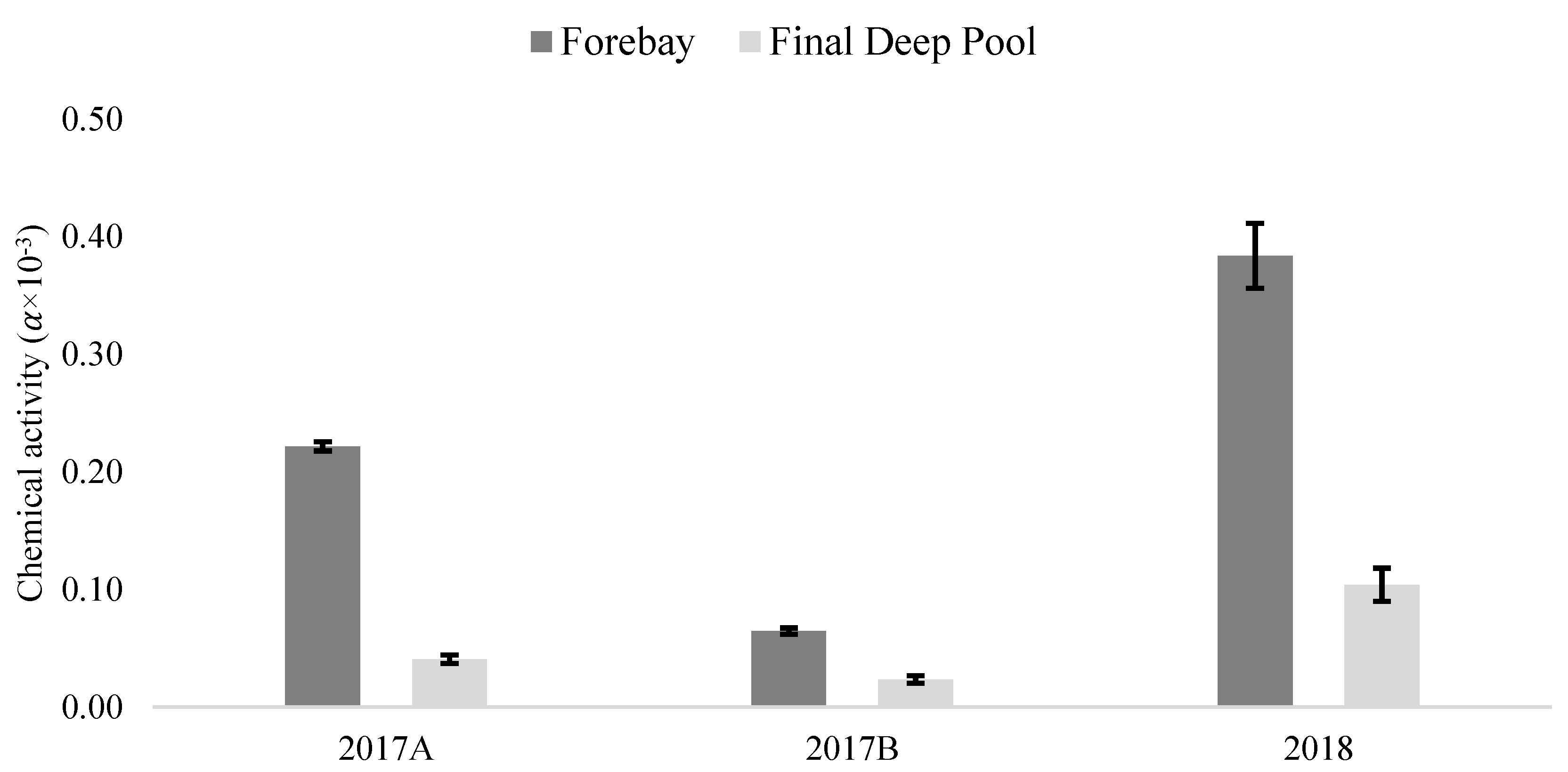 Environments 07 00064 g006 Environments 07 00064 g006