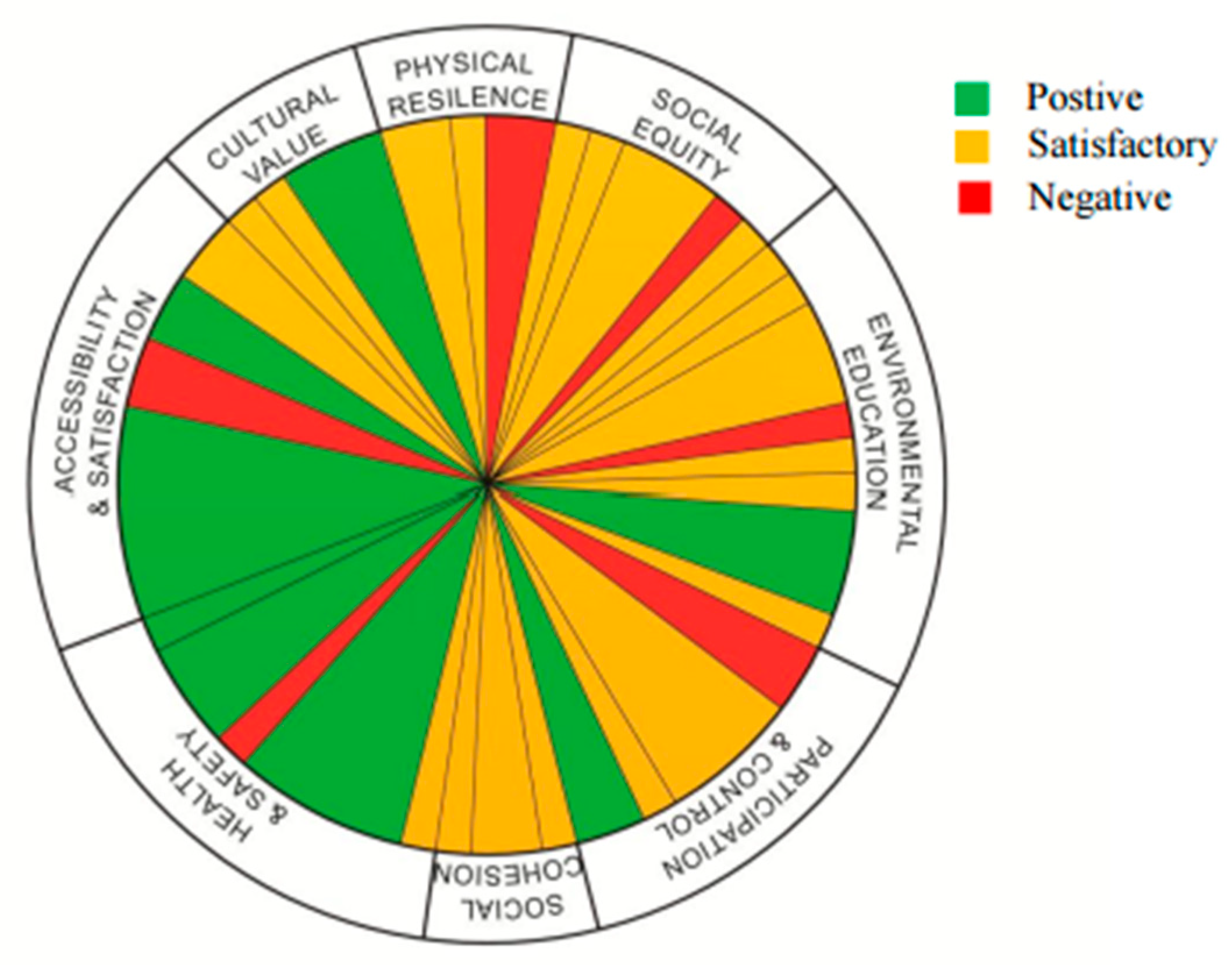 Environments 07 00067 g004 Environments 07 00067 g004