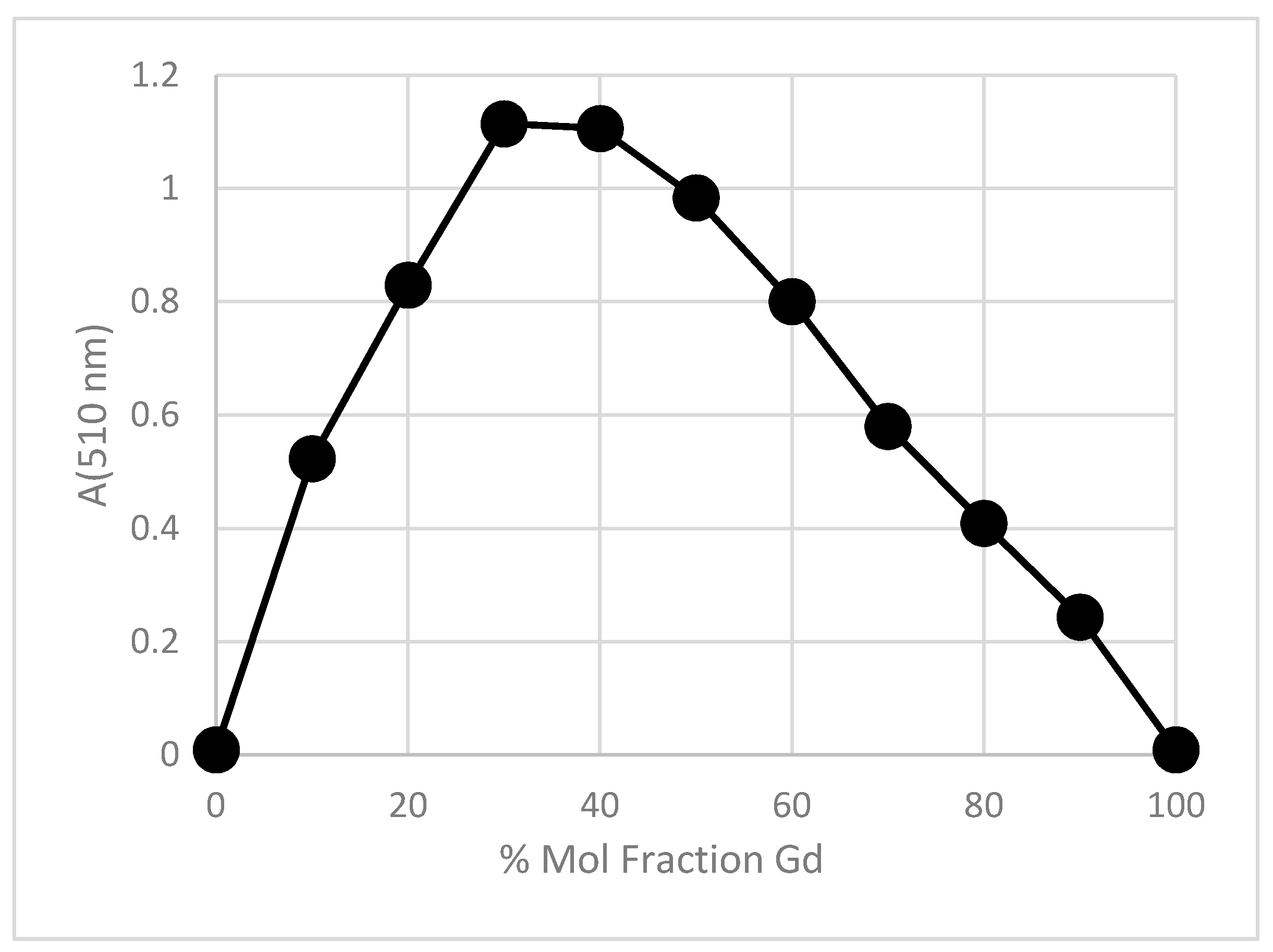 Environments 07 00069 g002
