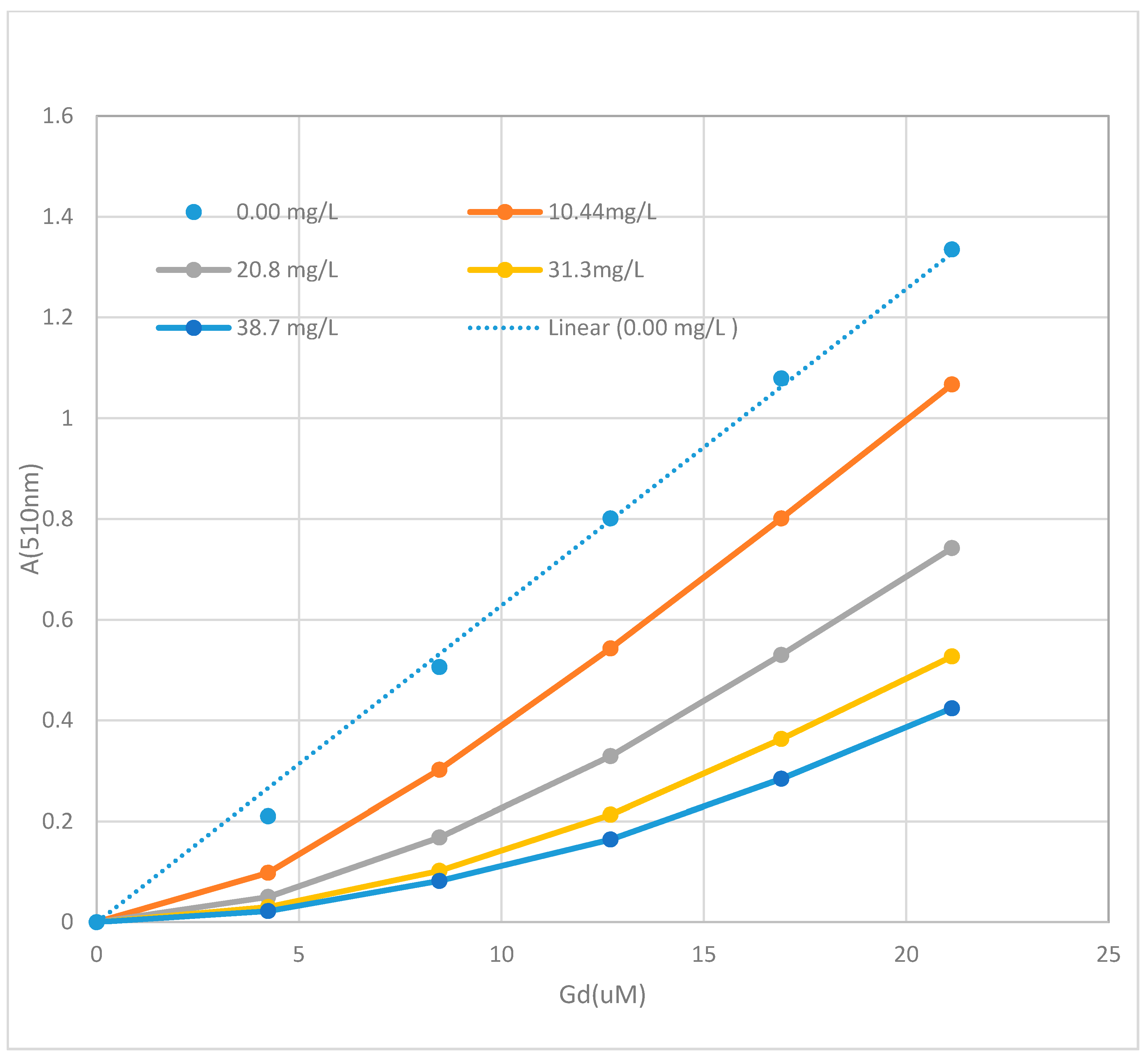Environments 07 00069 g006