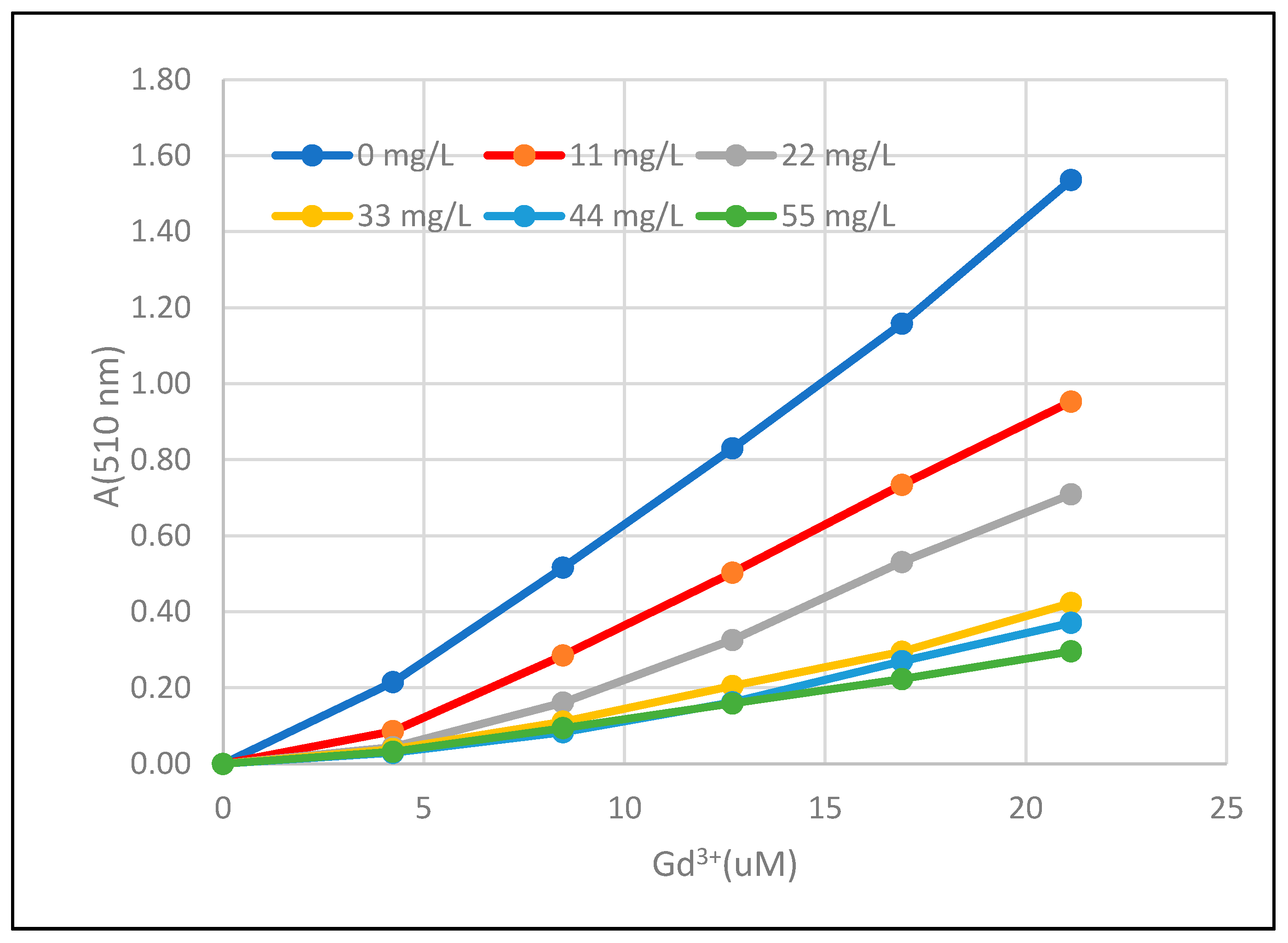 Environments 07 00069 g009