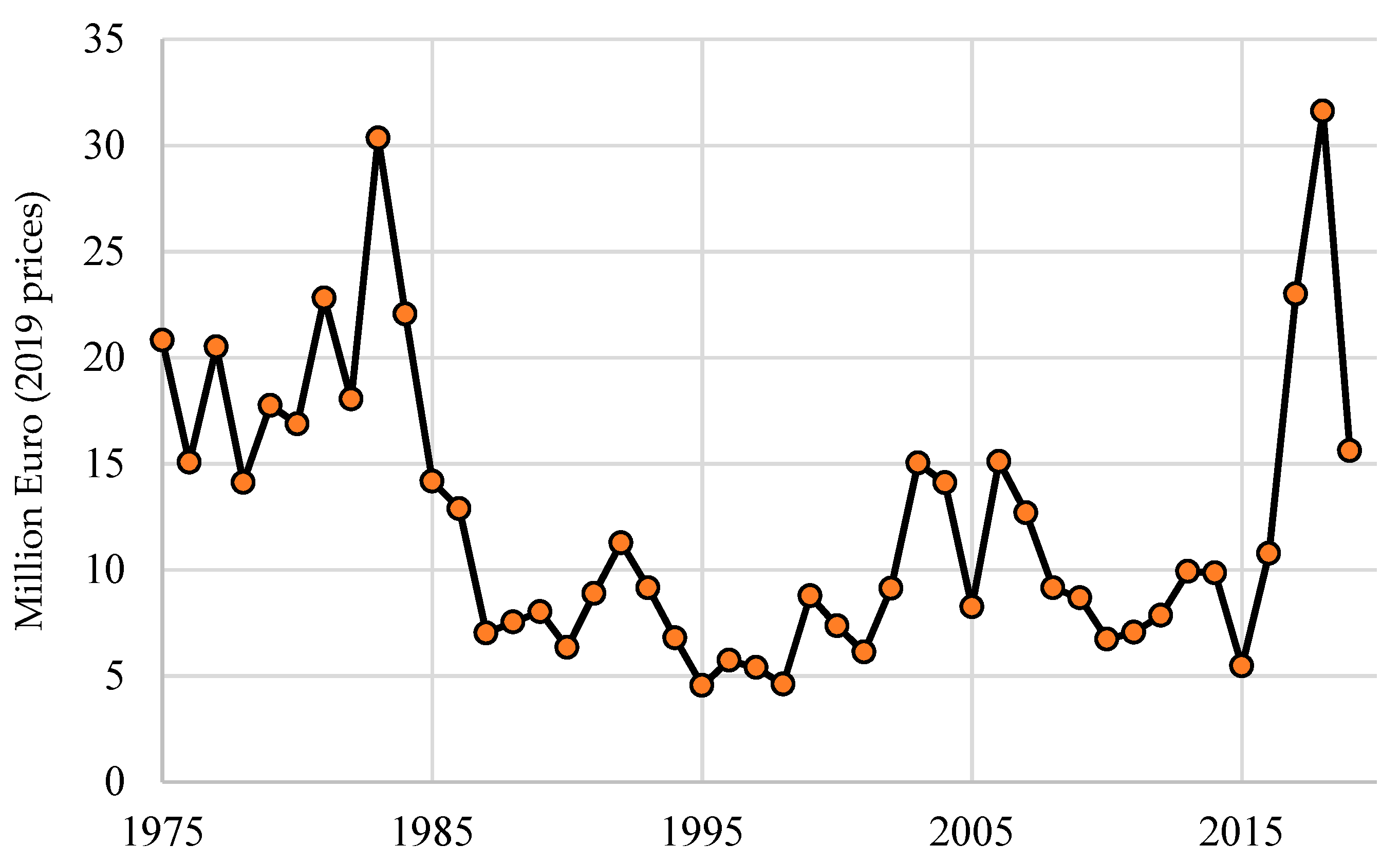 Environments 07 00070 g002 Environments 07 00070 g002