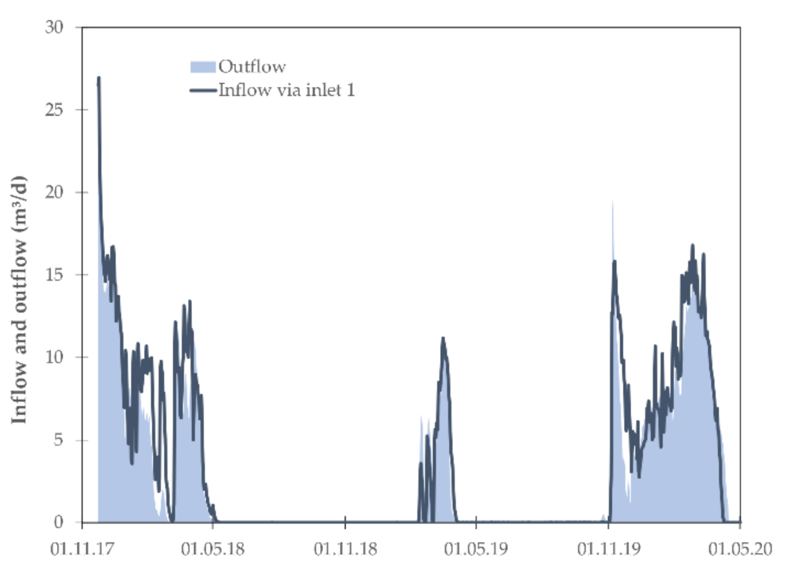 Environments 07 00071 g002 Environments 07 00071 g002