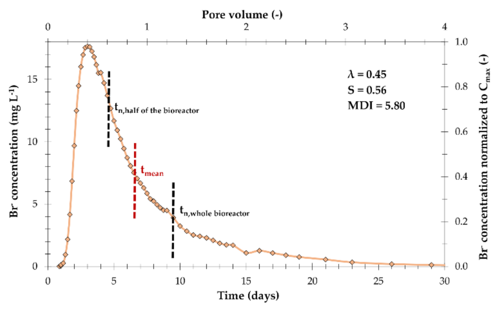 Environments 07 00071 g003 Environments 07 00071 g003
