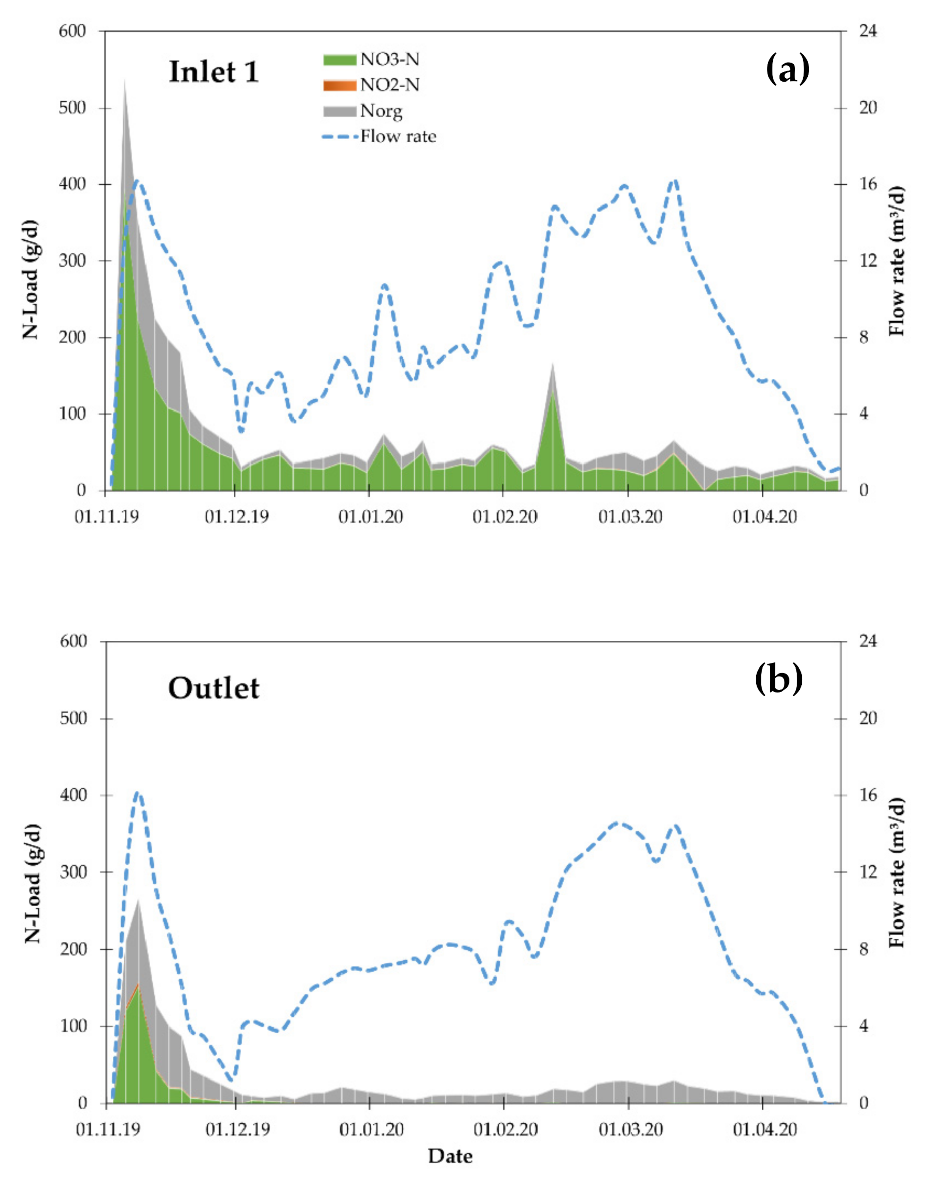 Environments 07 00071 g004 Environments 07 00071 g004