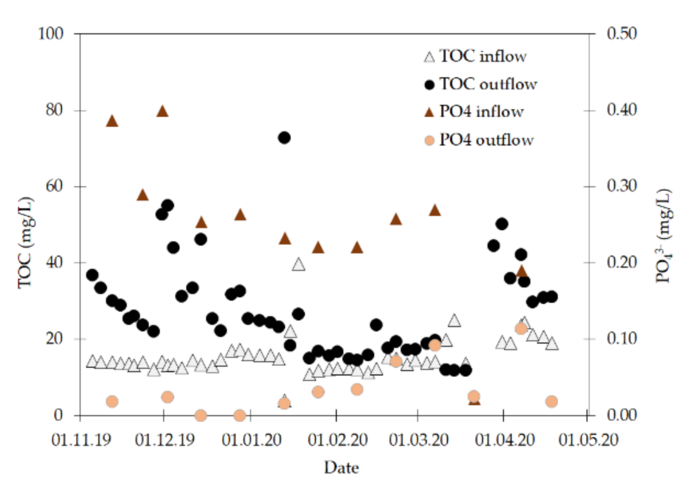 Environments 07 00071 g005 Environments 07 00071 g005