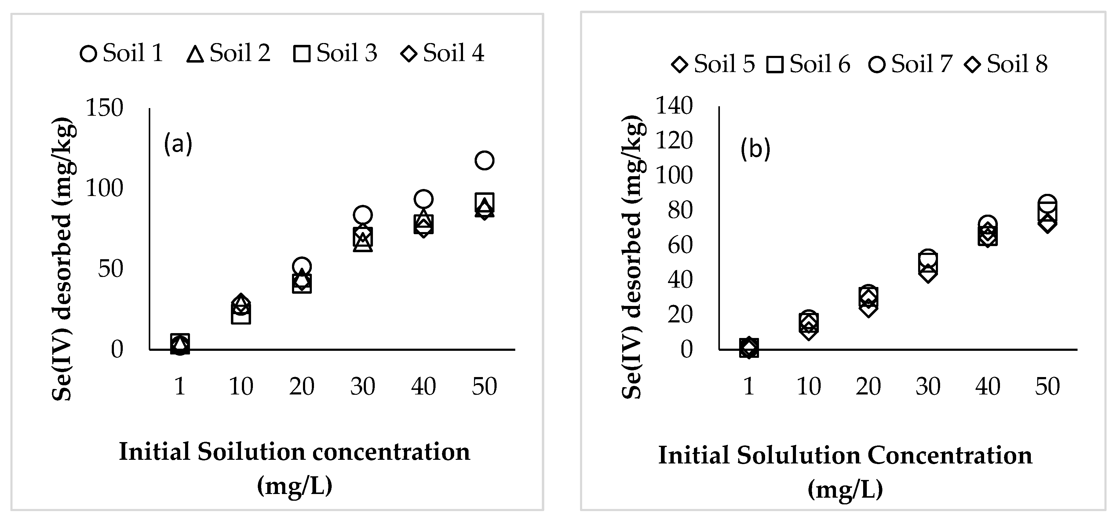 Environments 07 00072 g003