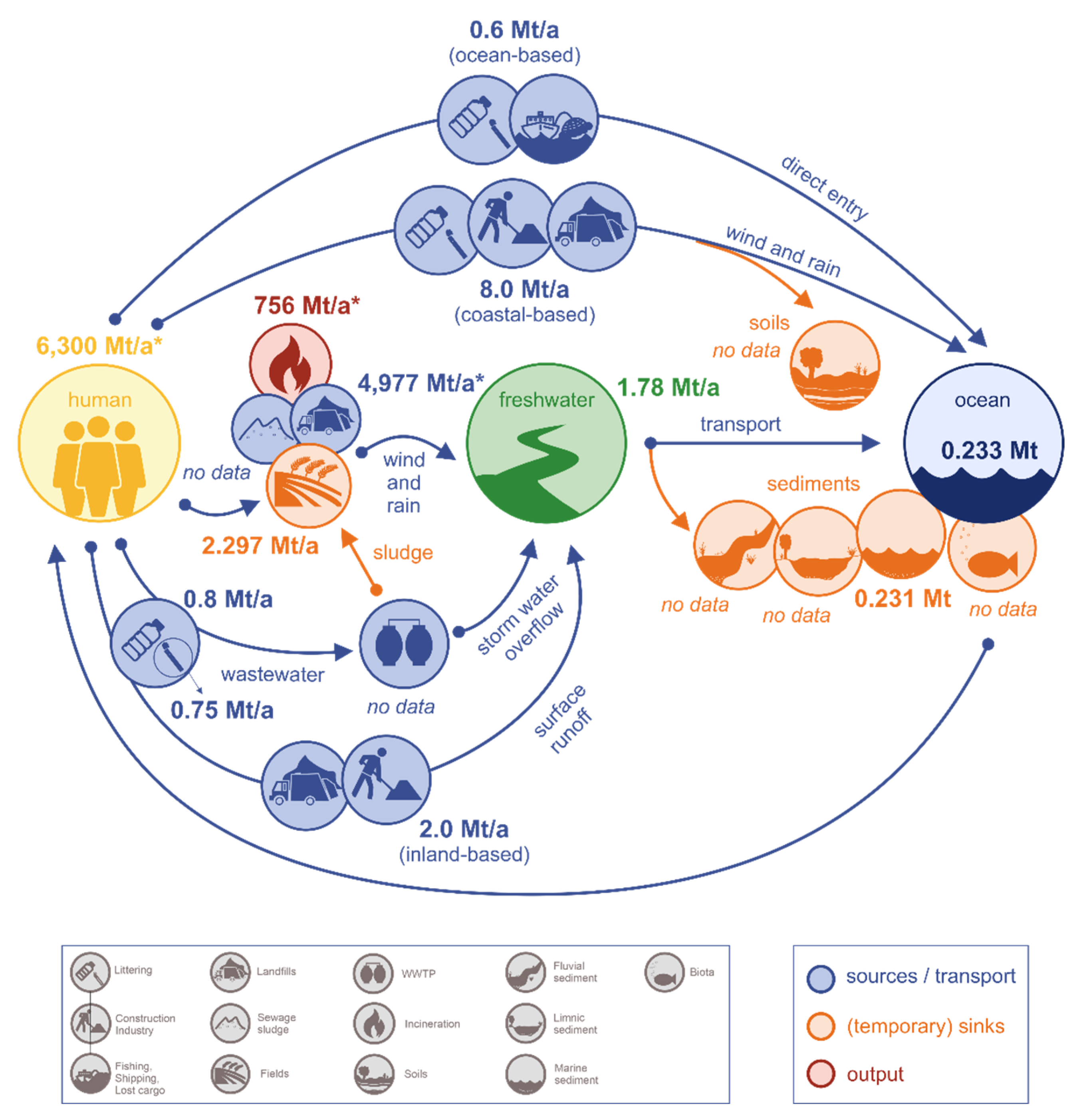 Environments 07 00073 g003