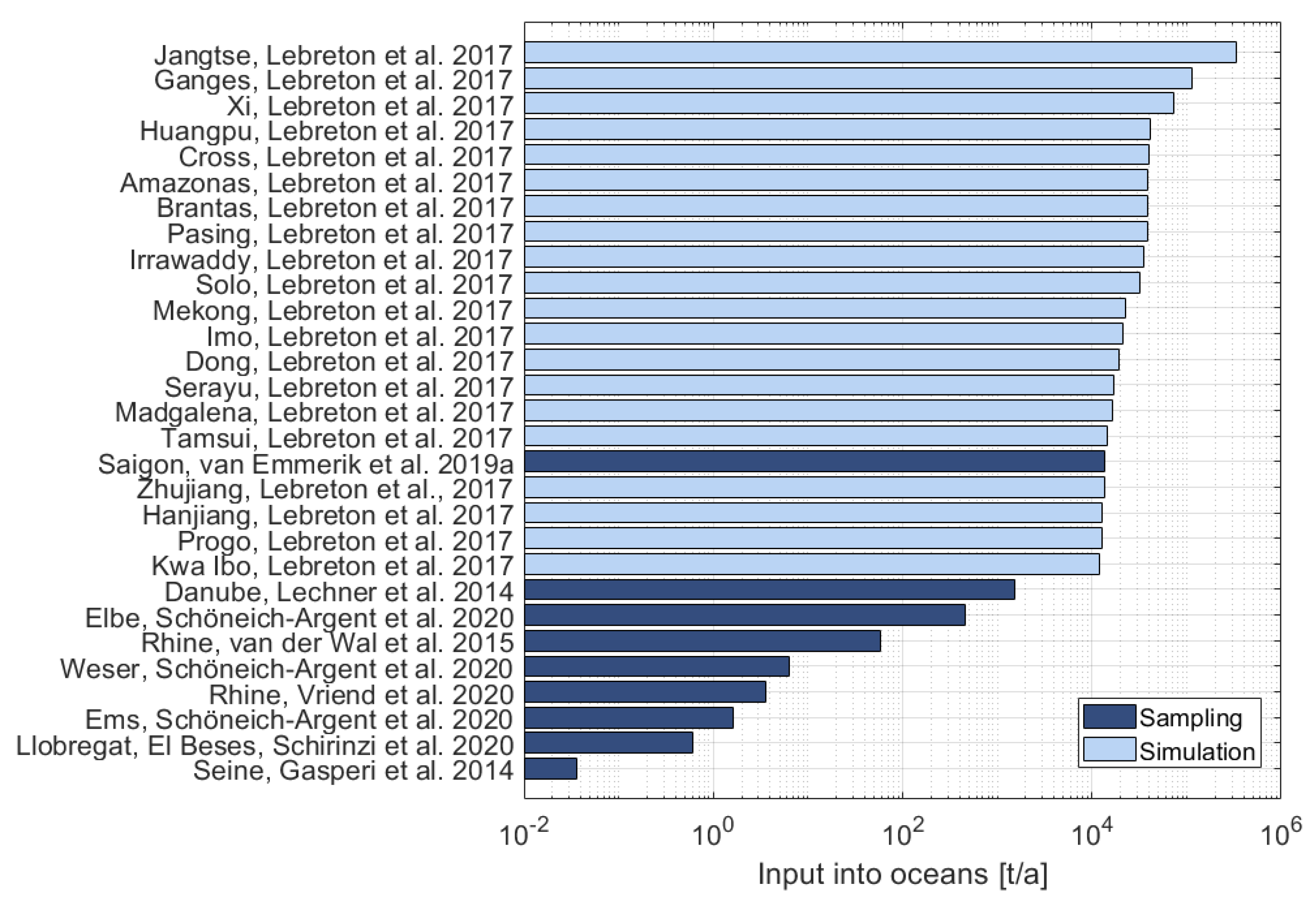 Environments 07 00073 g004