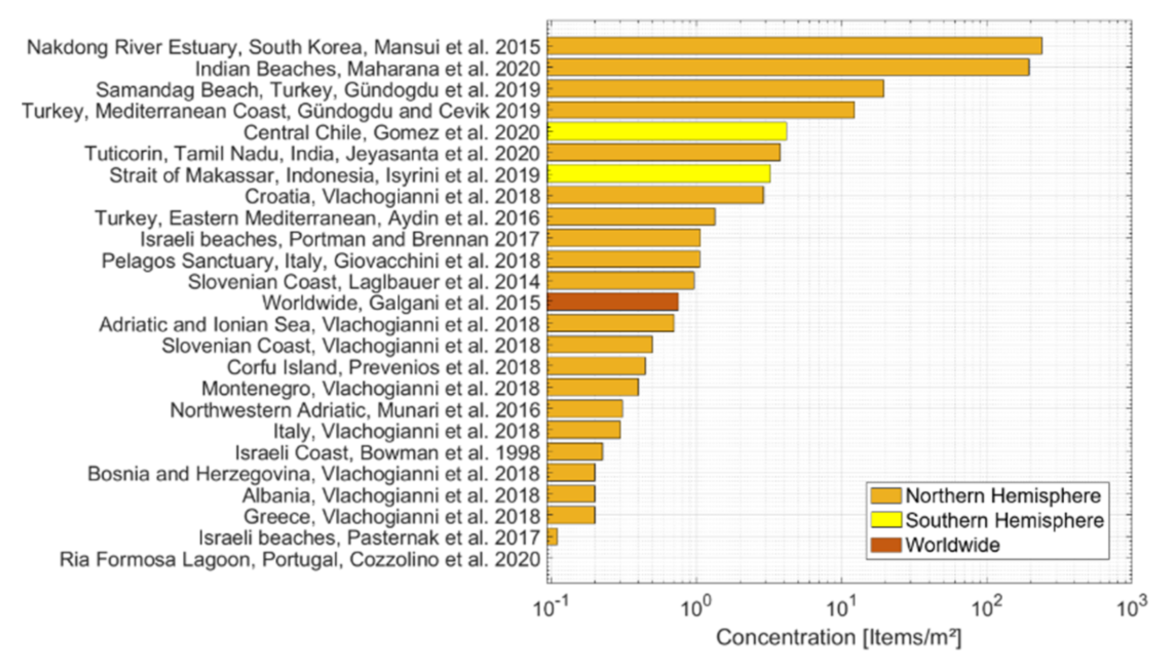 Environments 07 00073 g005