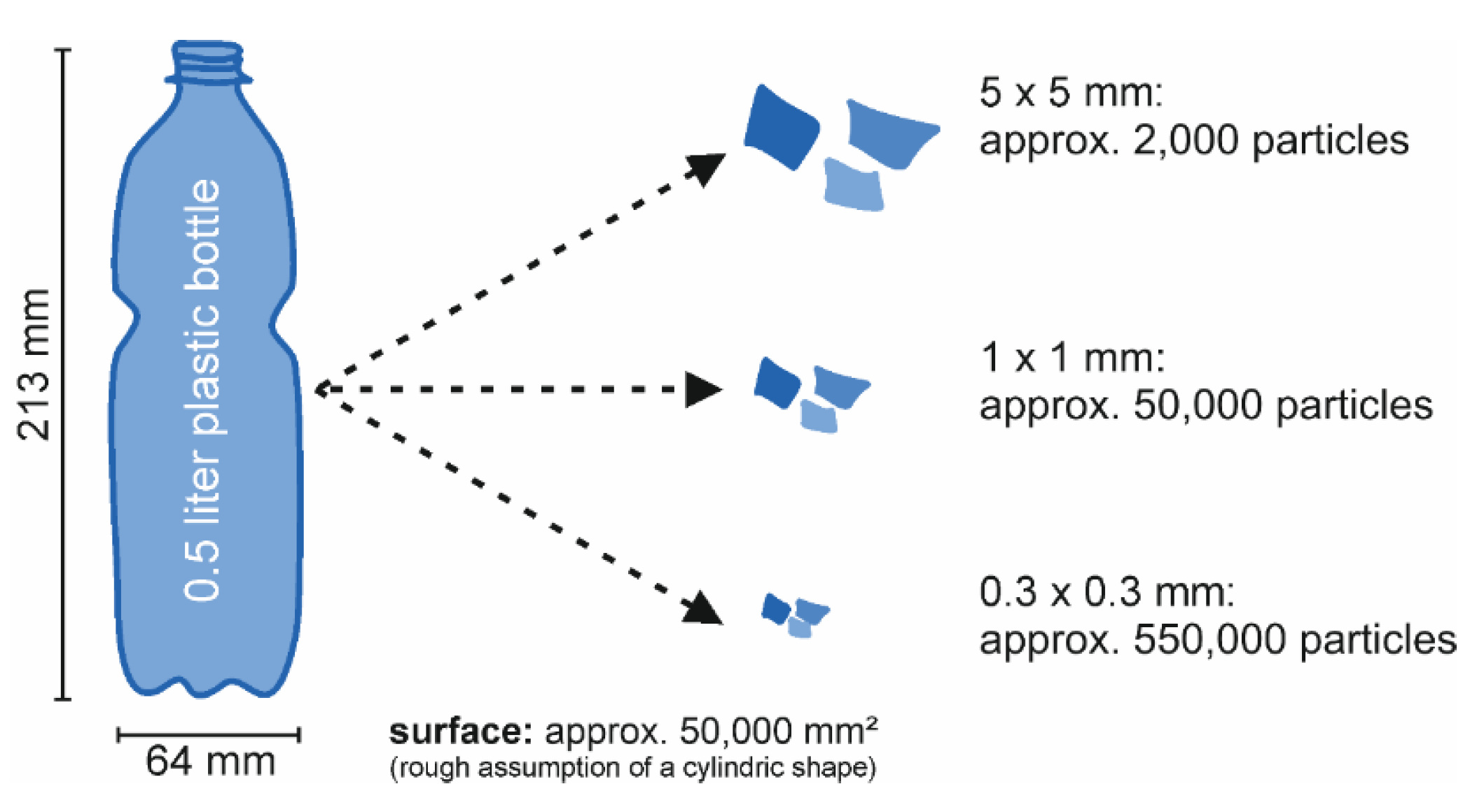Environments 07 00073 g007