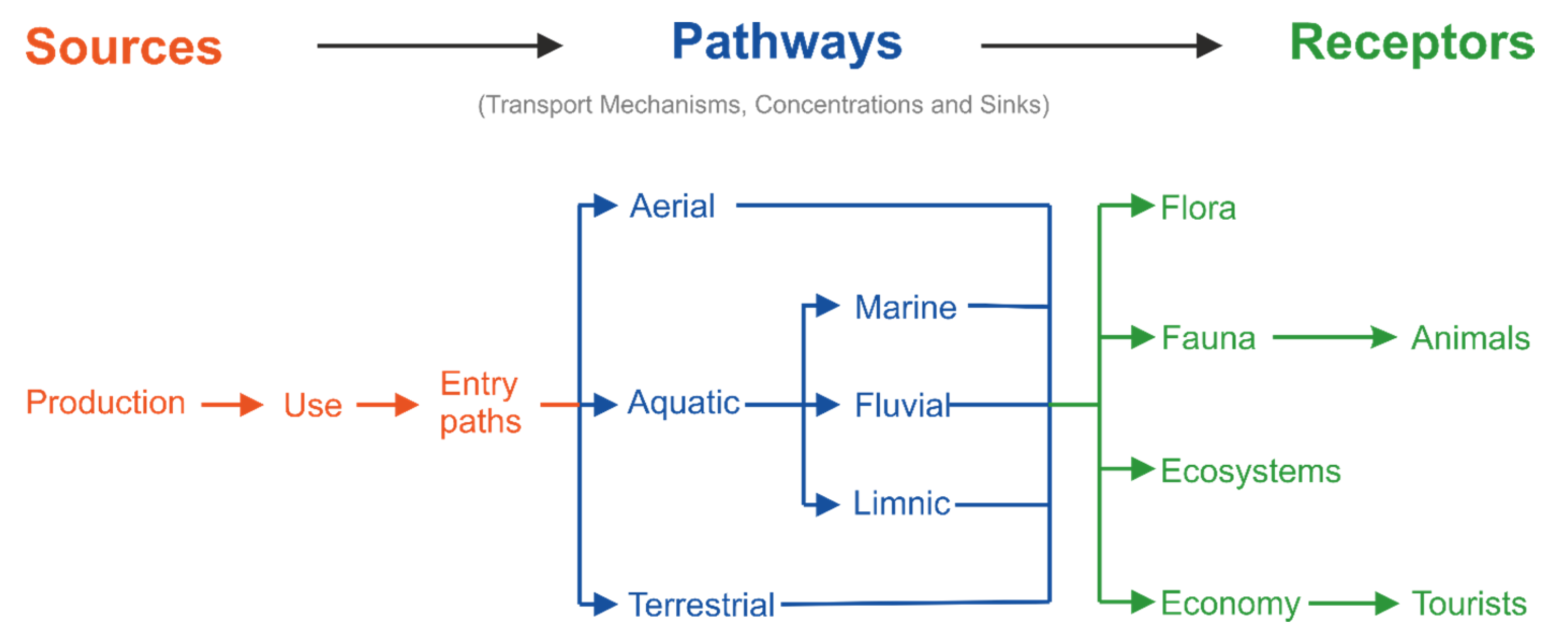 Environments 07 00073 g008