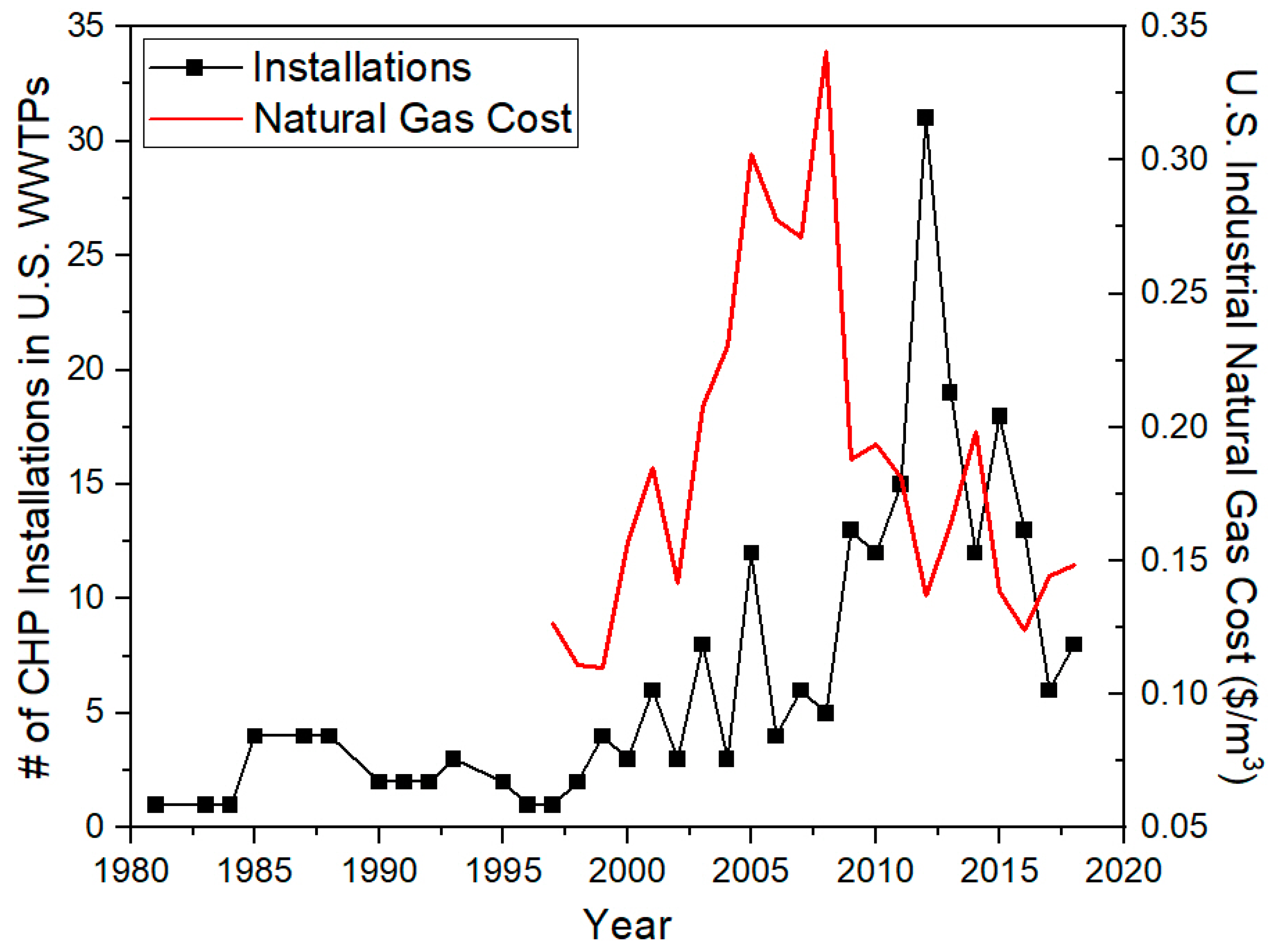 Environments 07 00074 g001 Environments 07 00074 g001