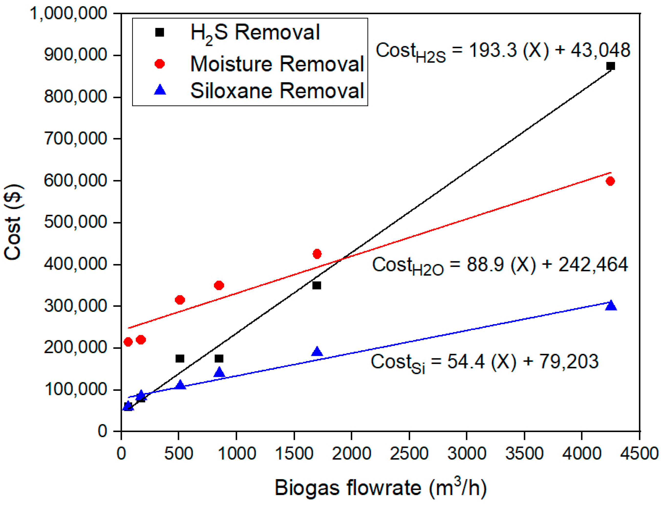 Environments 07 00074 g006 Environments 07 00074 g006