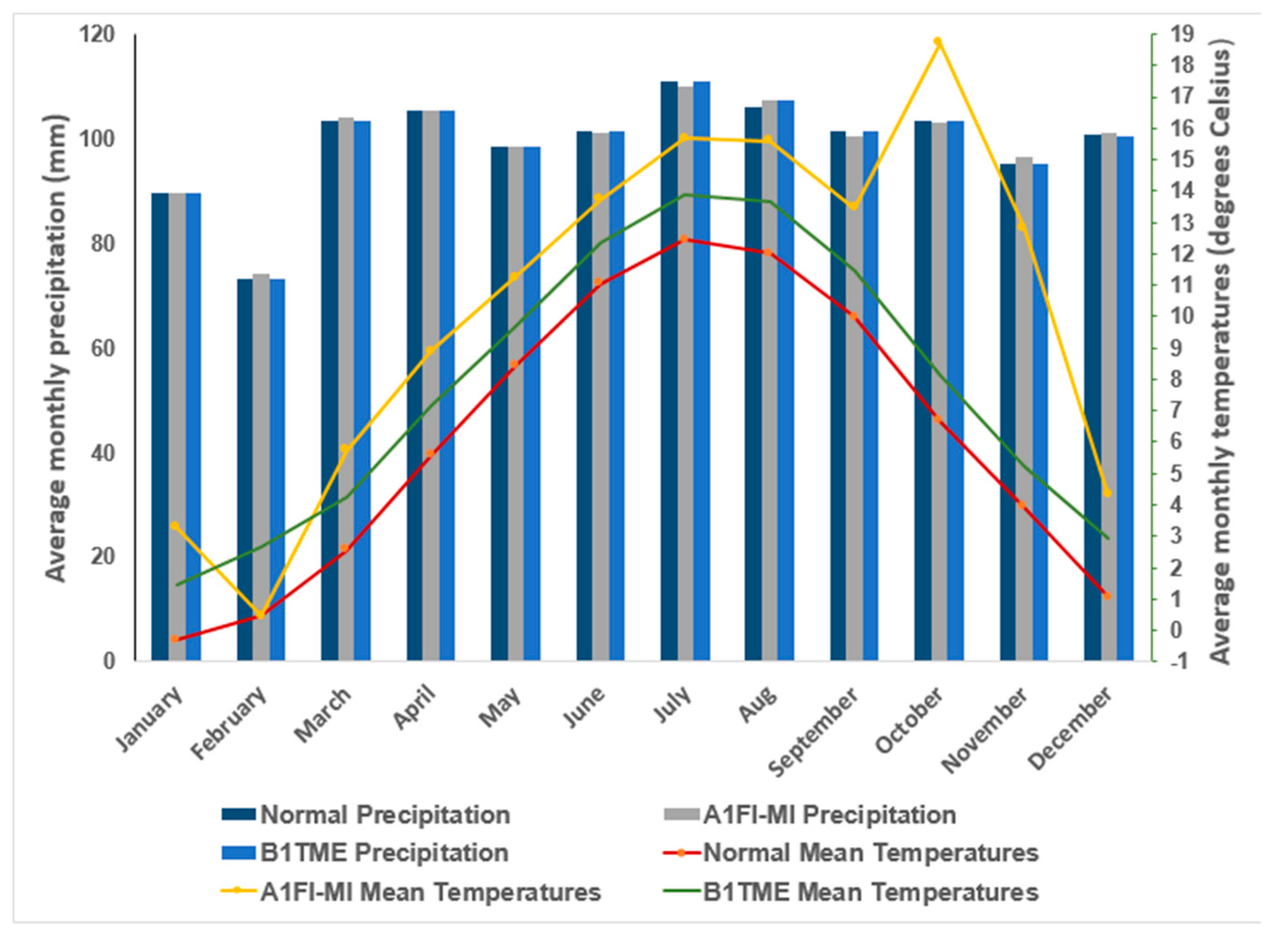 Environments 07 00076 g004 Environments 07 00076 g004
