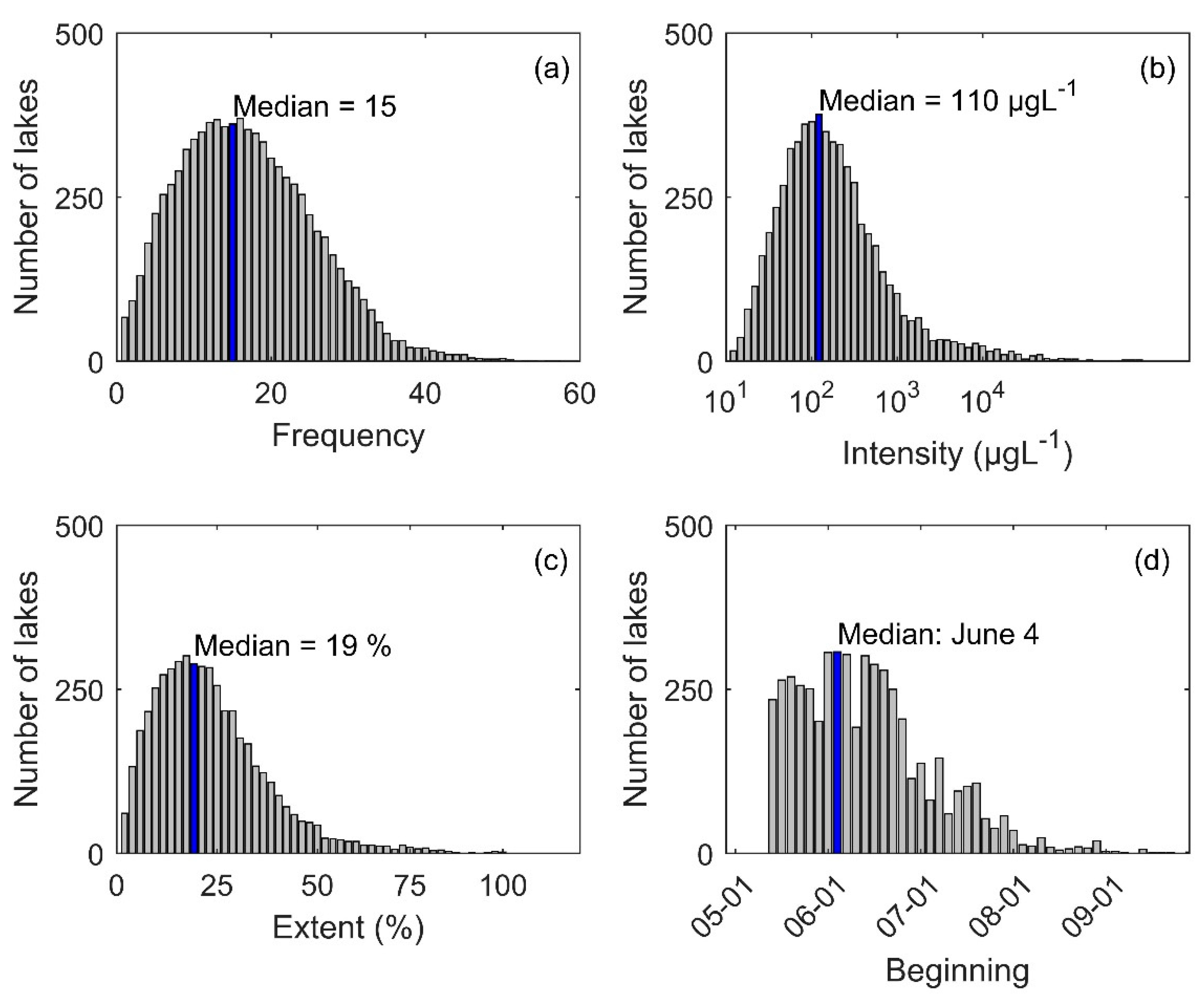 Environments 07 00077 g002 Environments 07 00077 g002