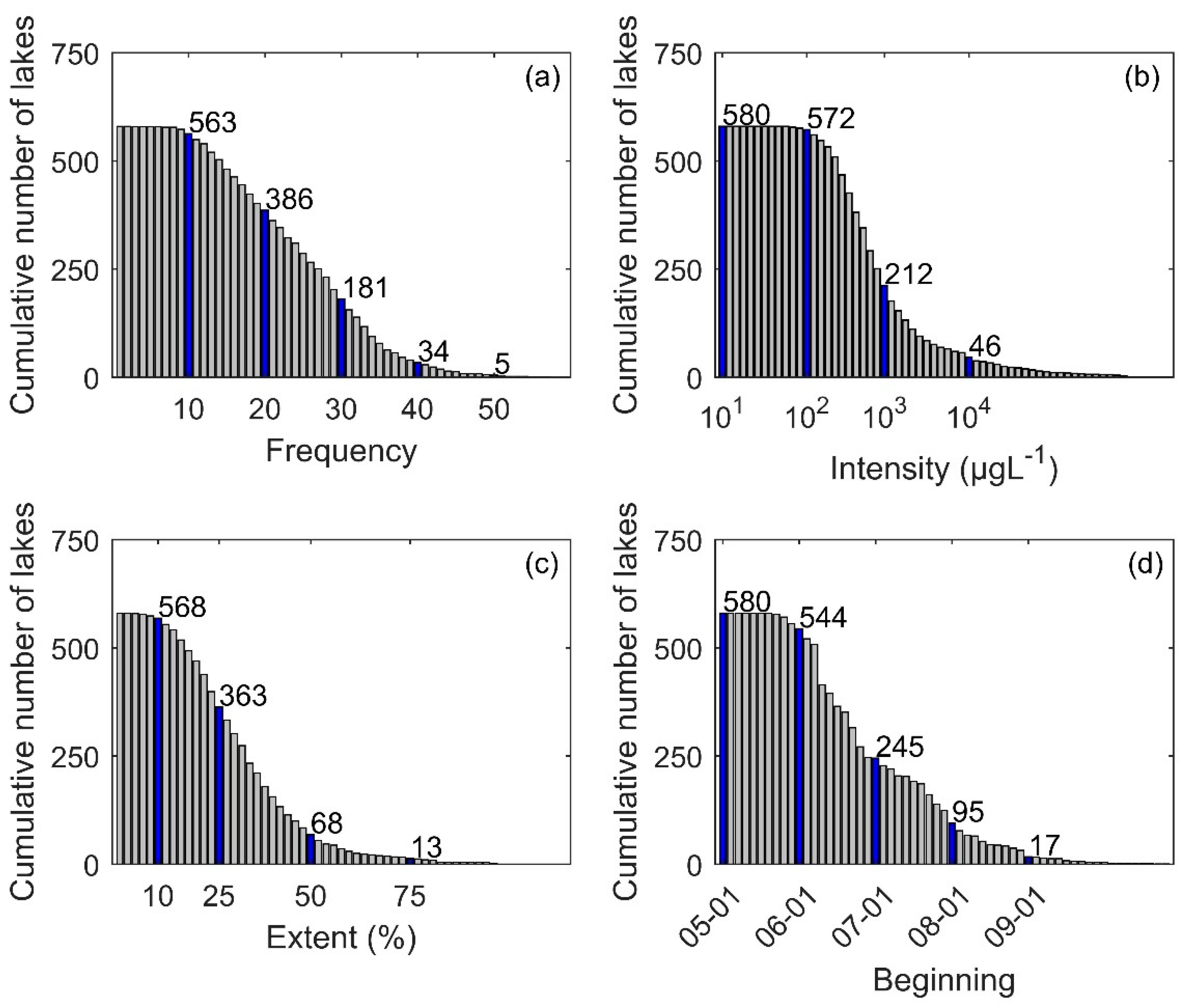 Environments 07 00077 g003 Environments 07 00077 g003